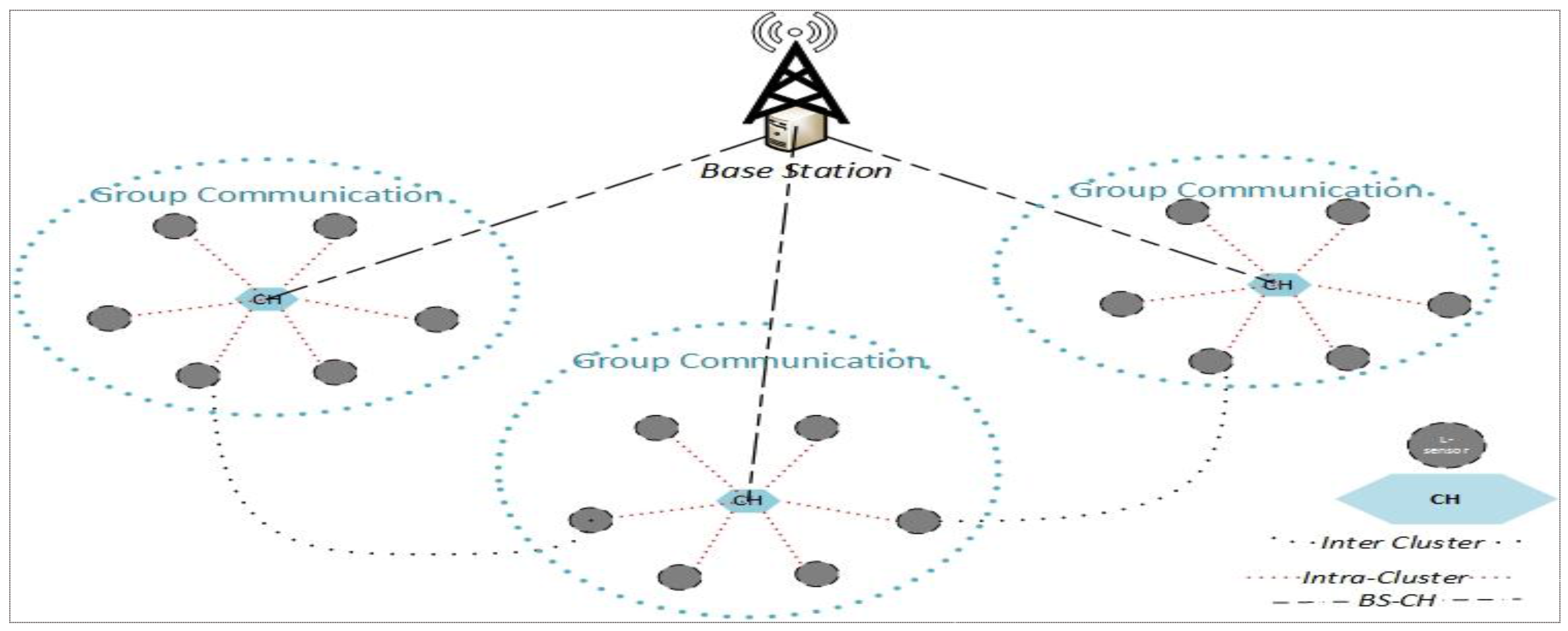 Sensors 17 00670 g002