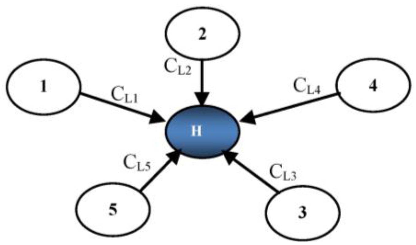 Sensors 17 00670 g003