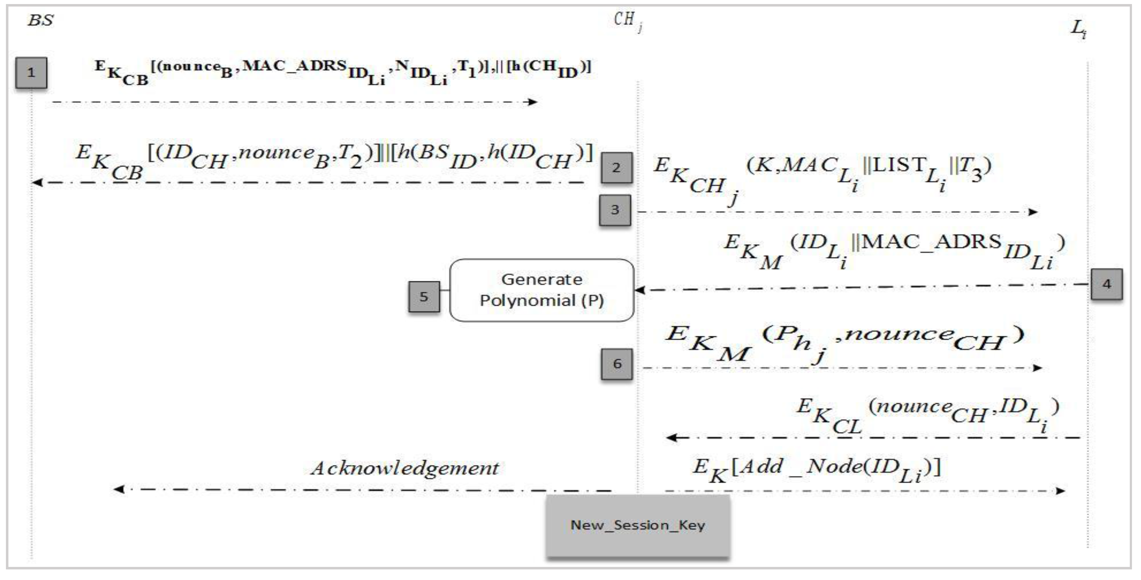 Sensors 17 00670 g007