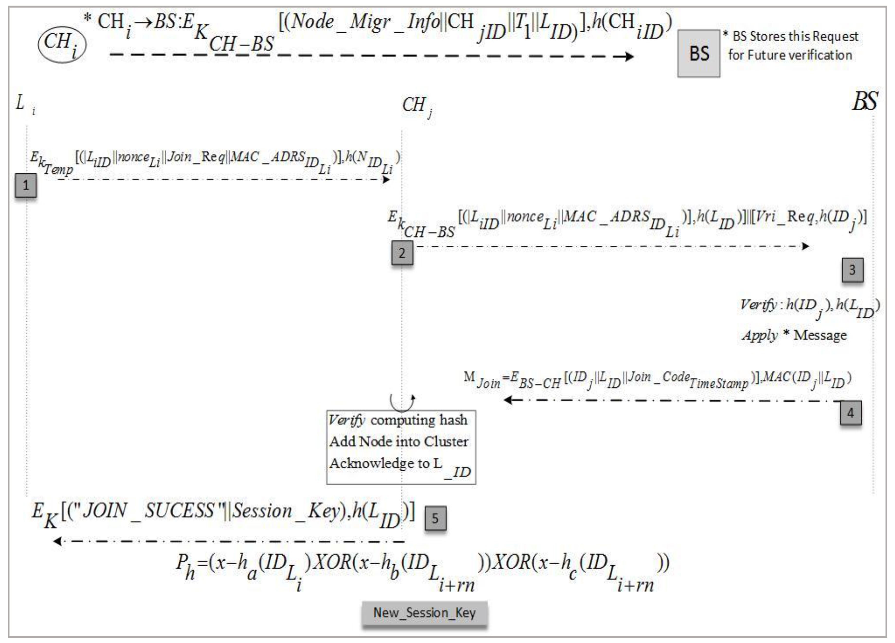 Sensors 17 00670 g009