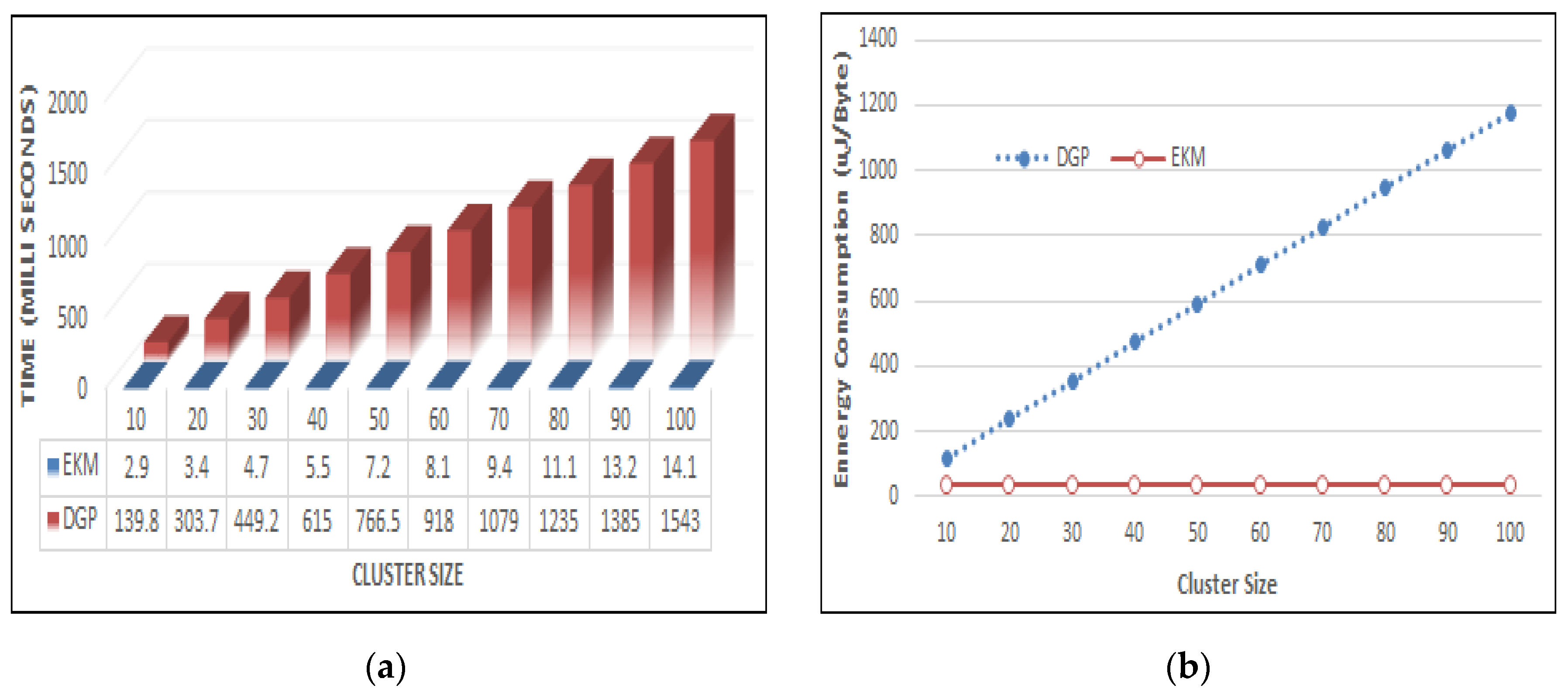 Sensors 17 00670 g010
