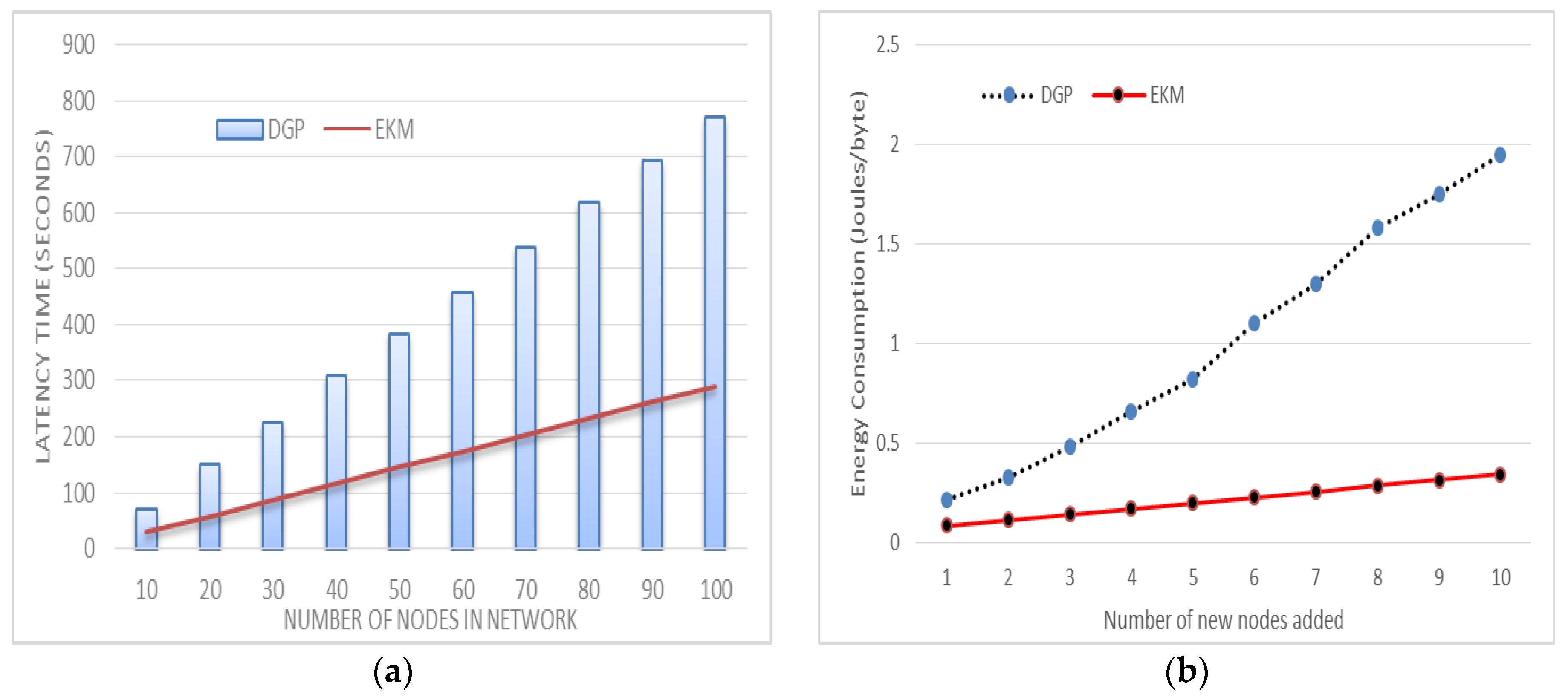 Sensors 17 00670 g011