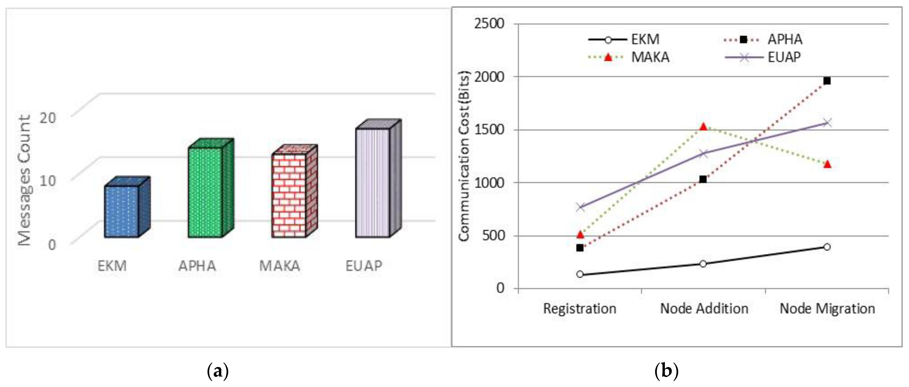 Sensors 17 00670 g012