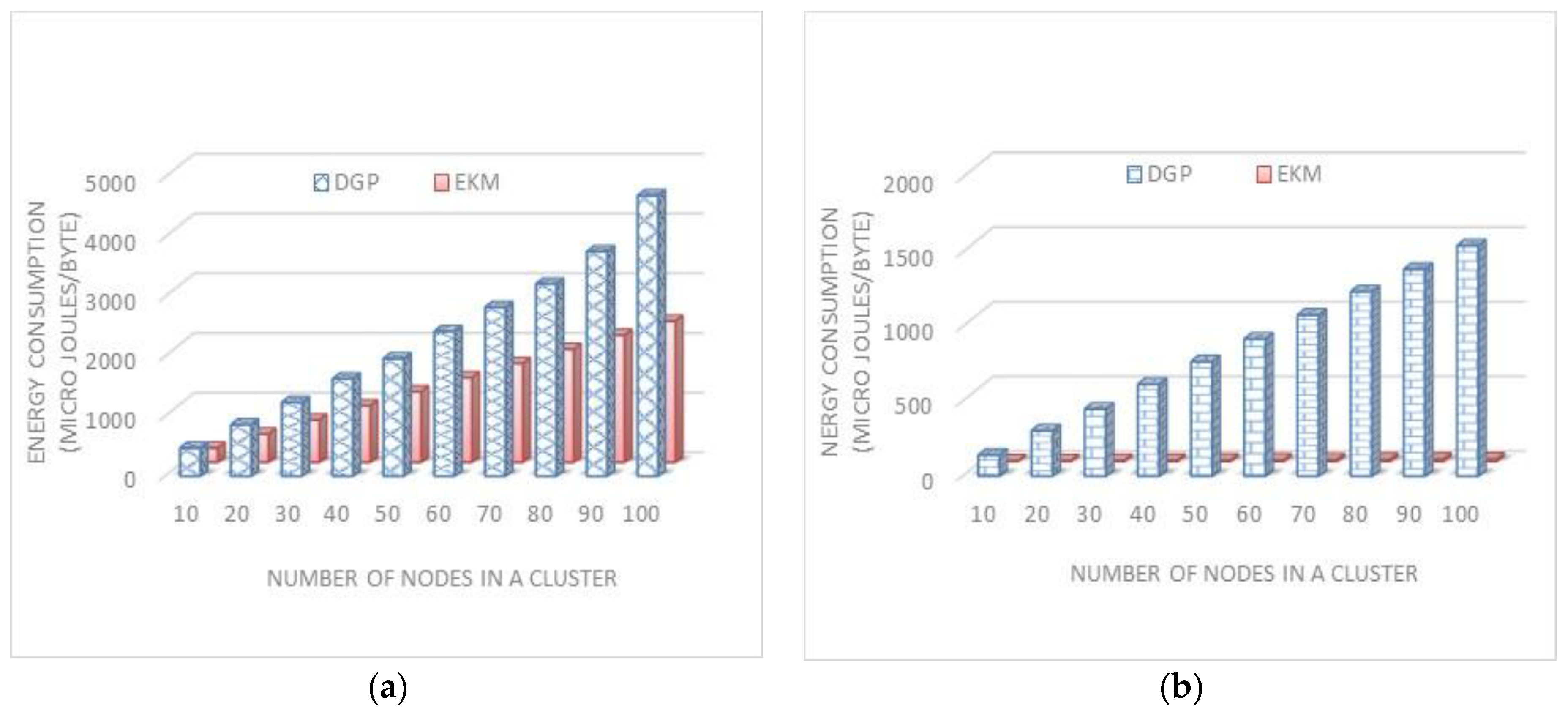 Sensors 17 00670 g014