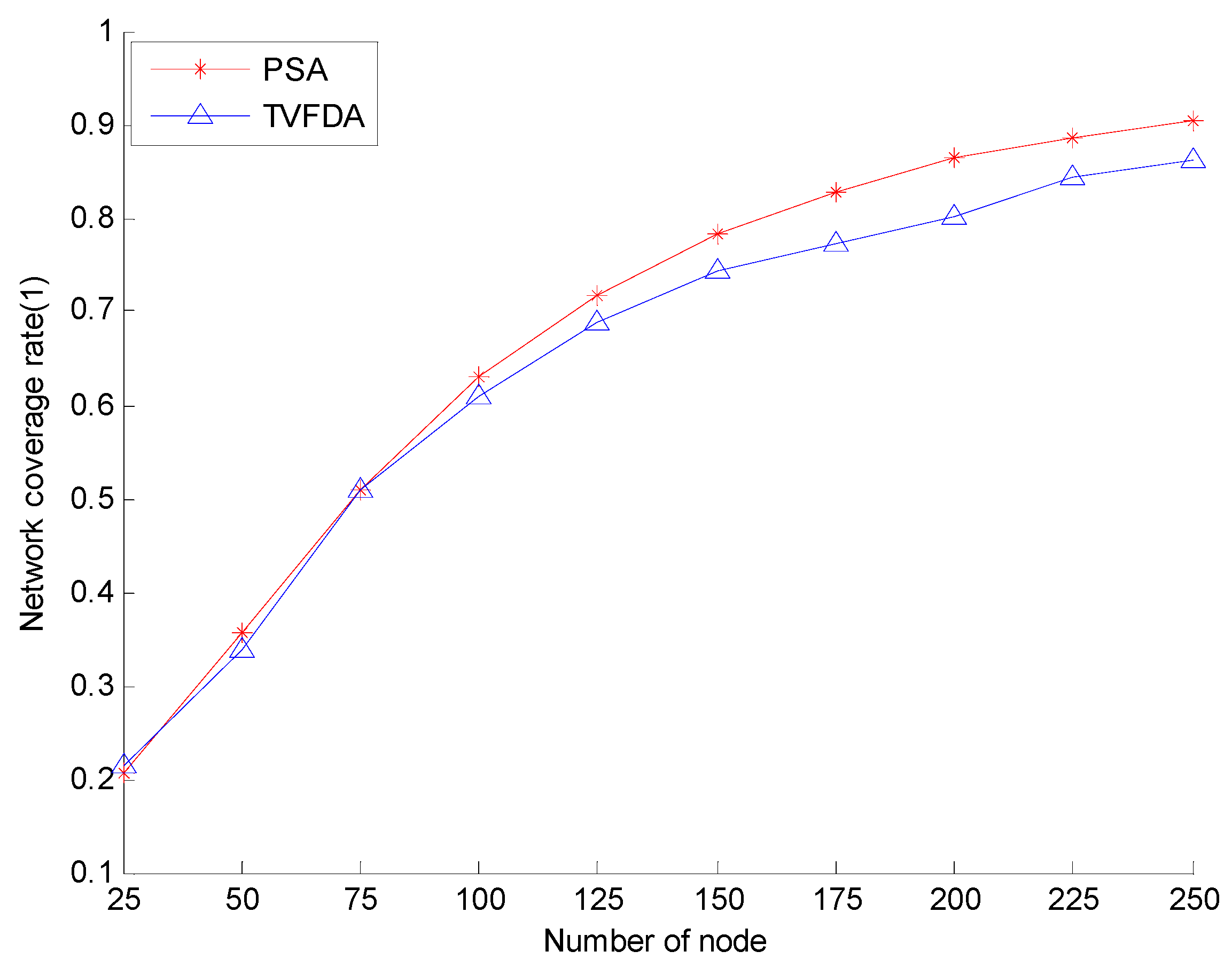 Sensors 17 00674 g005
