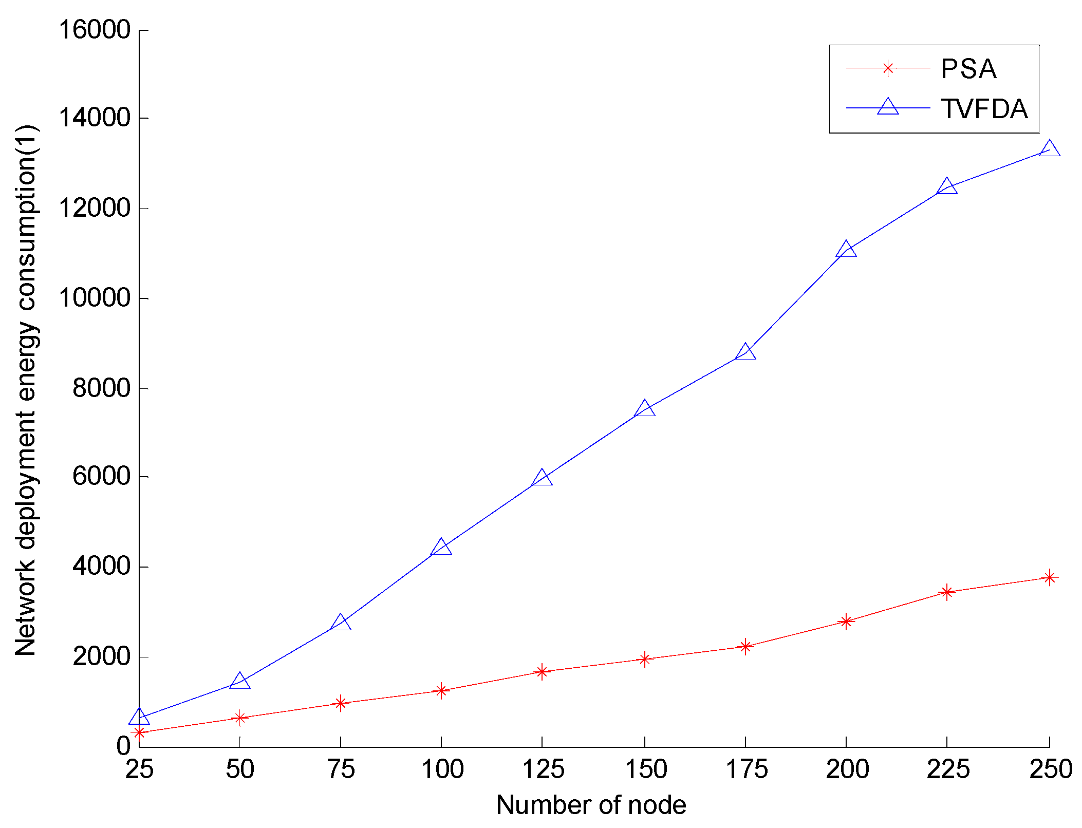 Sensors 17 00674 g007
