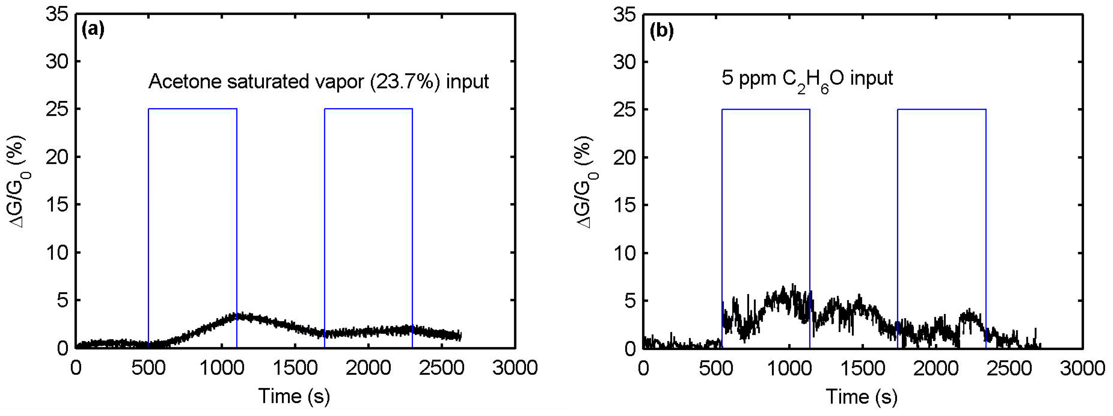 Sensors 17 00675 g008