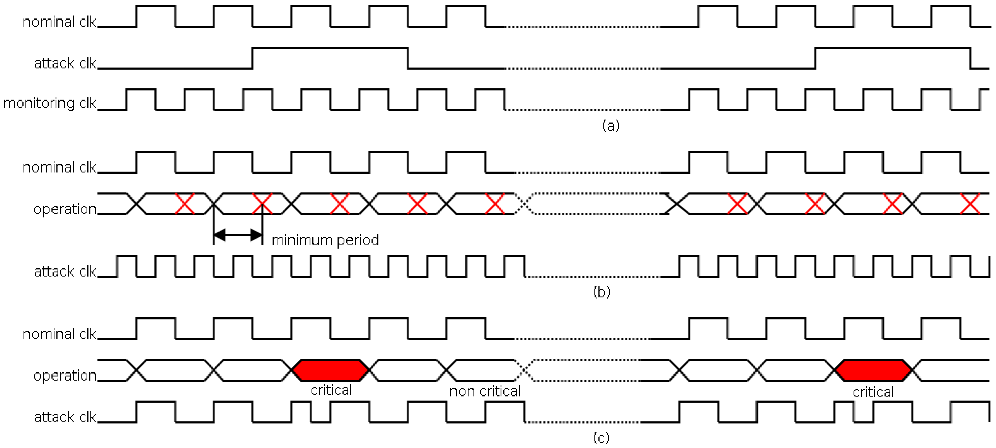 Sensors 17 00677 g001