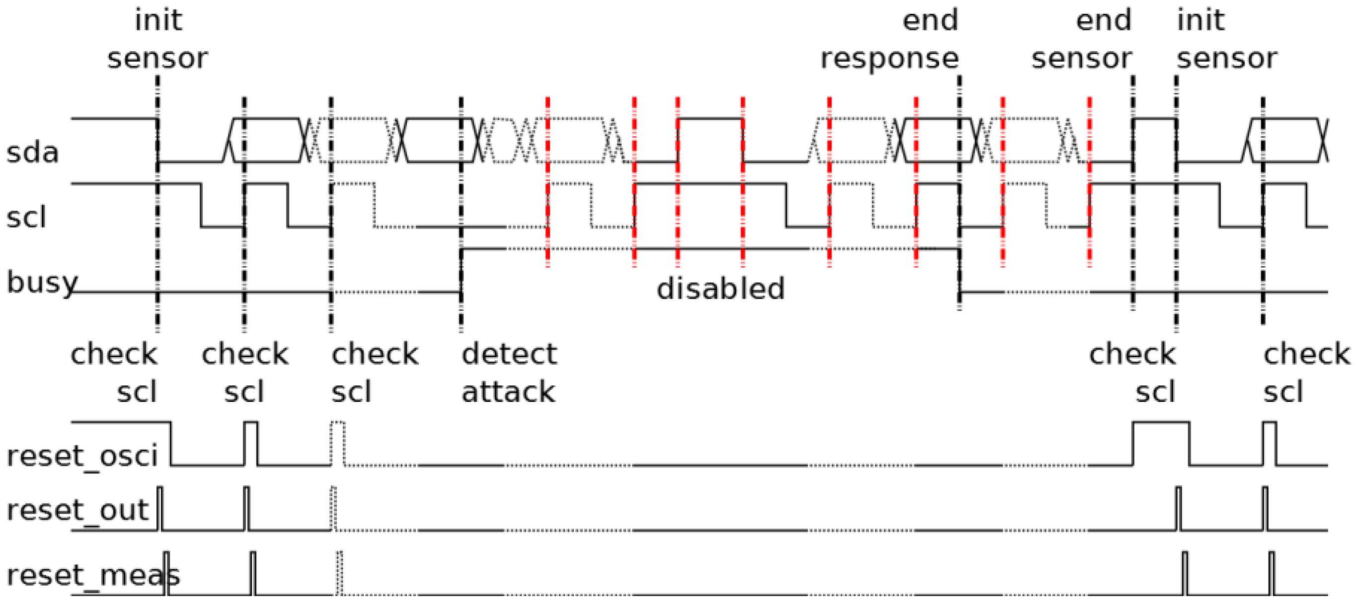 Sensors 17 00677 g004