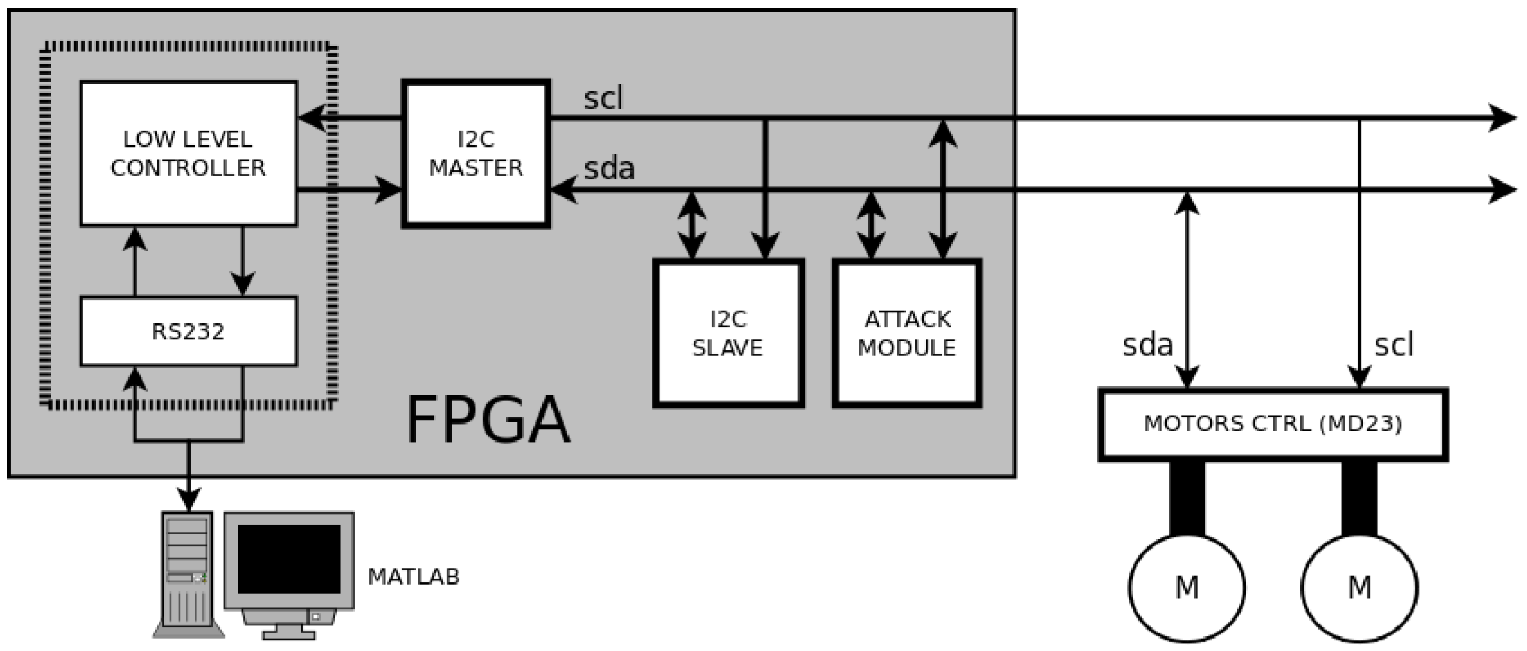 Sensors 17 00677 g012