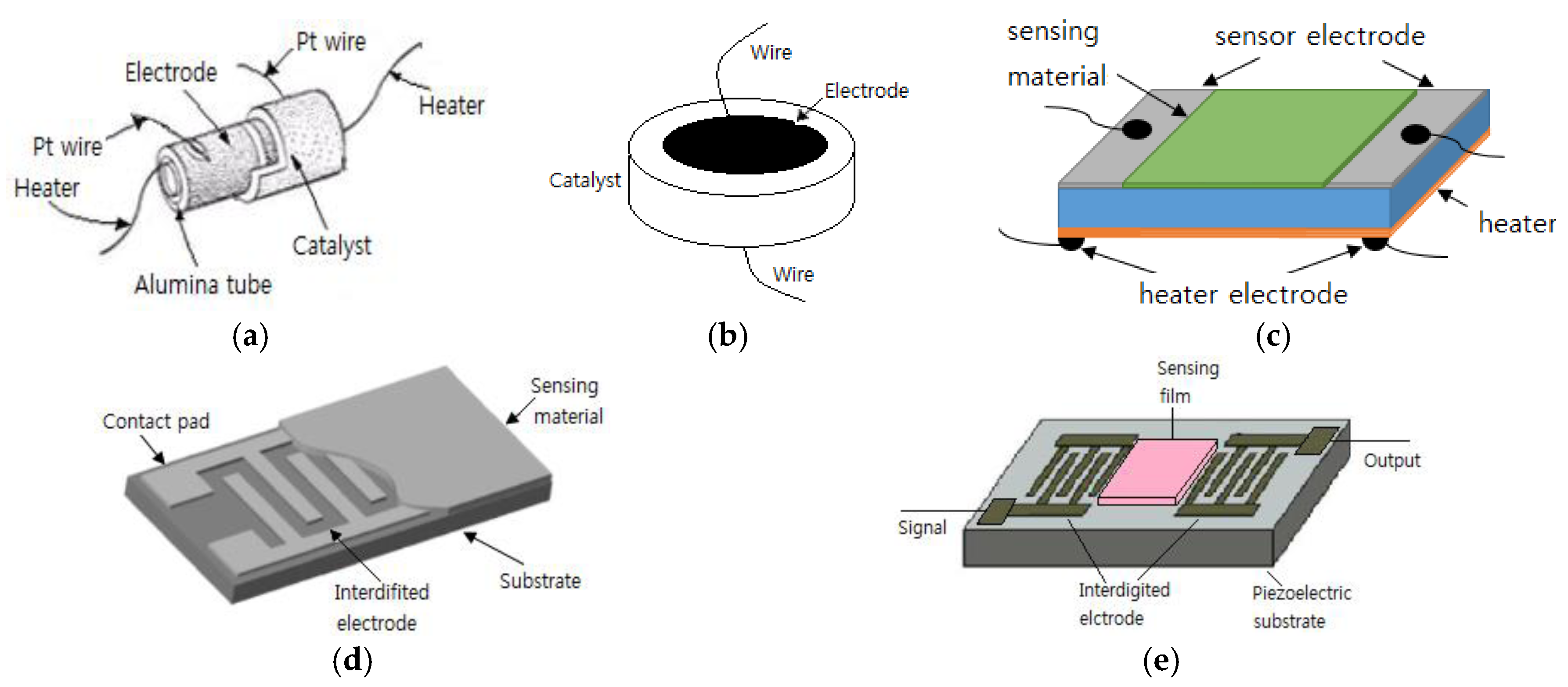 Sensors 17 00683 g001