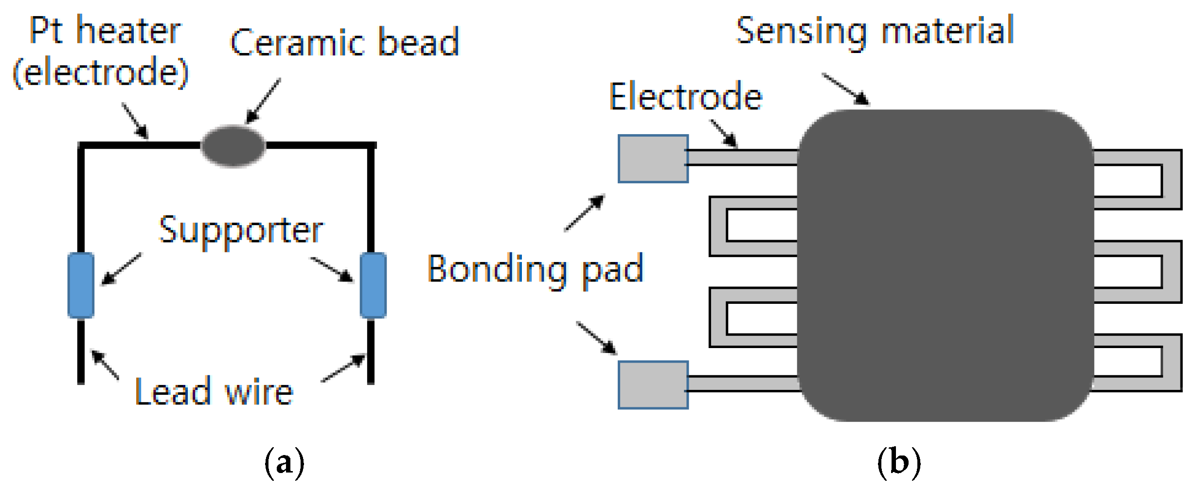 Sensors 17 00683 g002