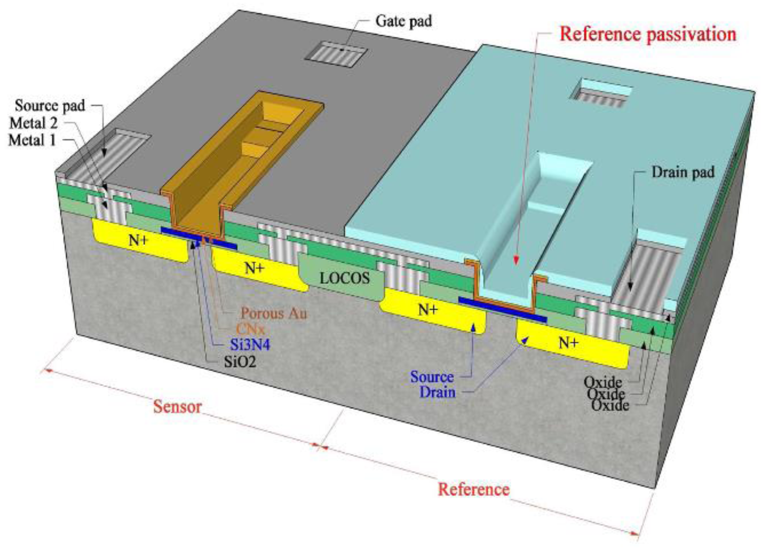 Sensors 17 00683 g003