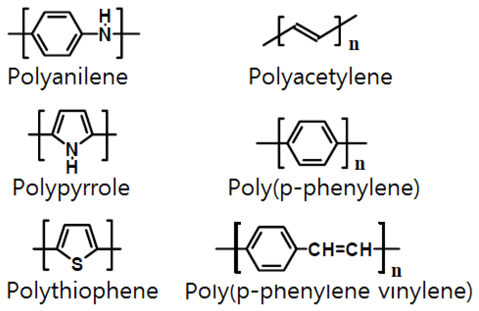 Sensors 17 00683 g004