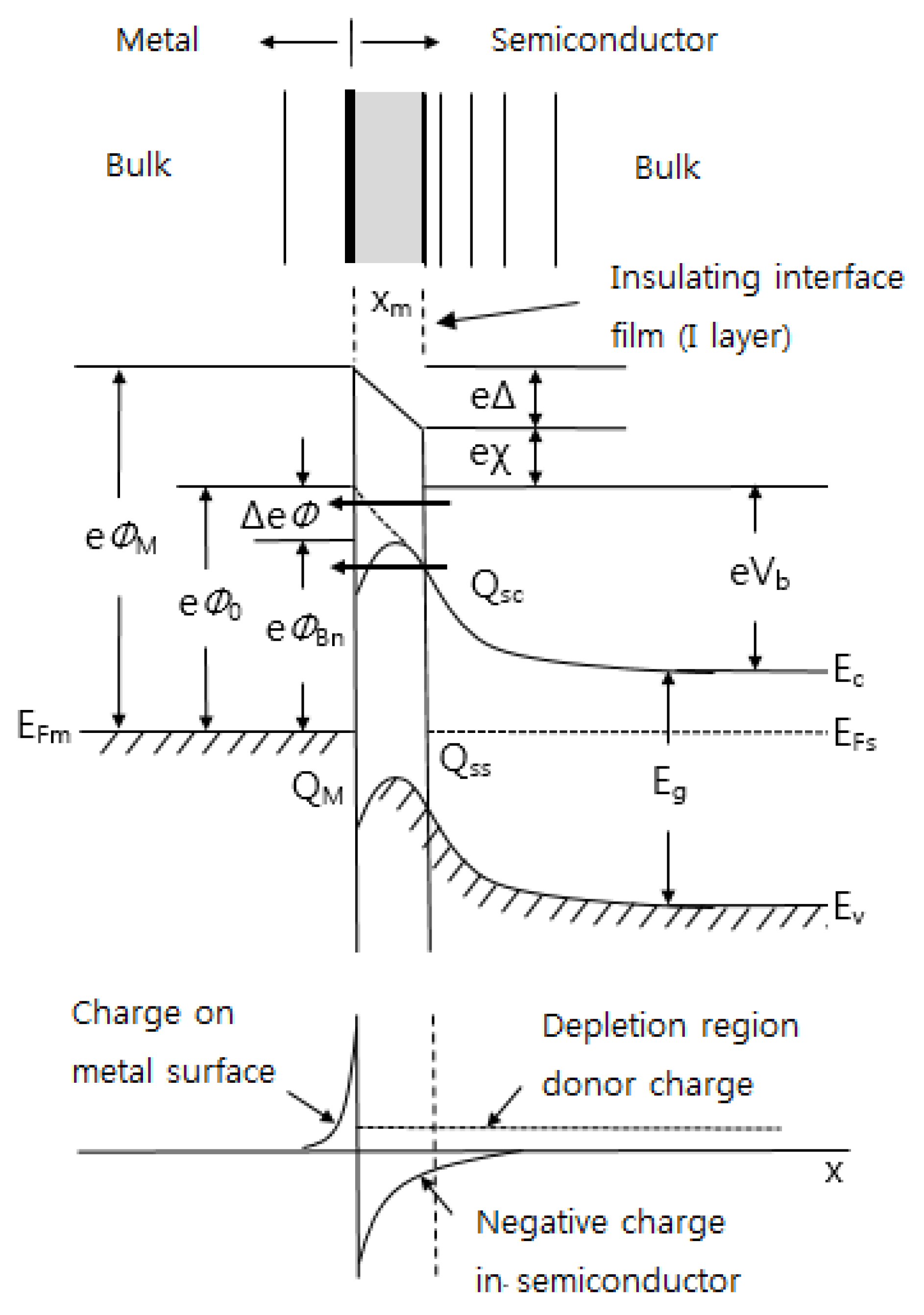 Sensors 17 00683 g006