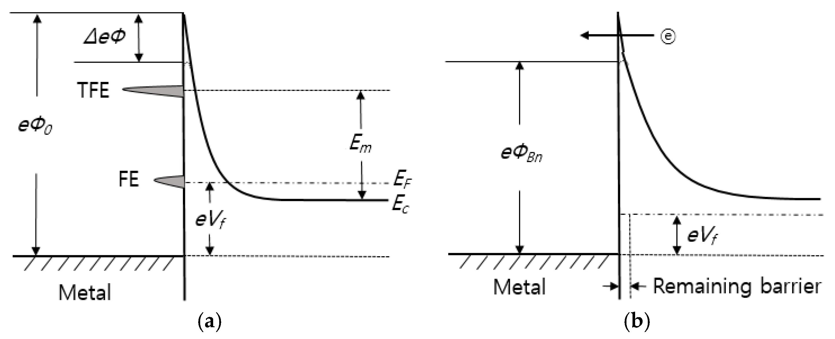 Sensors 17 00683 g007