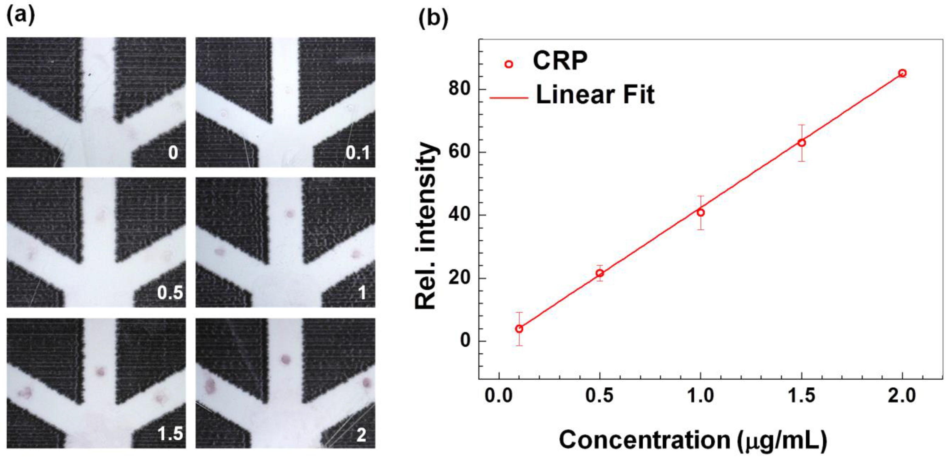 Sensors 17 00684 g005