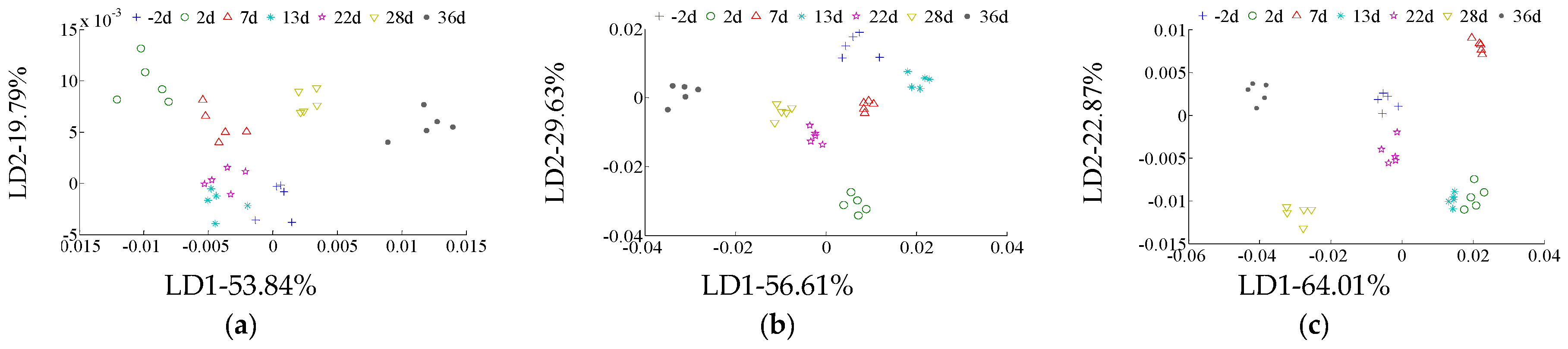 Sensors 17 00688 g001