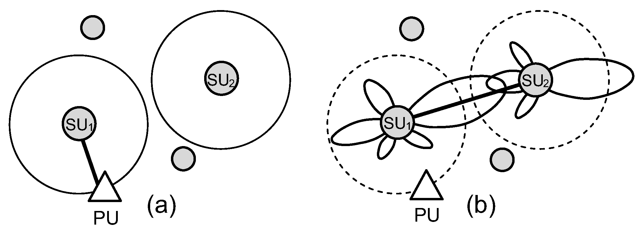 Sensors 17 00690 g001