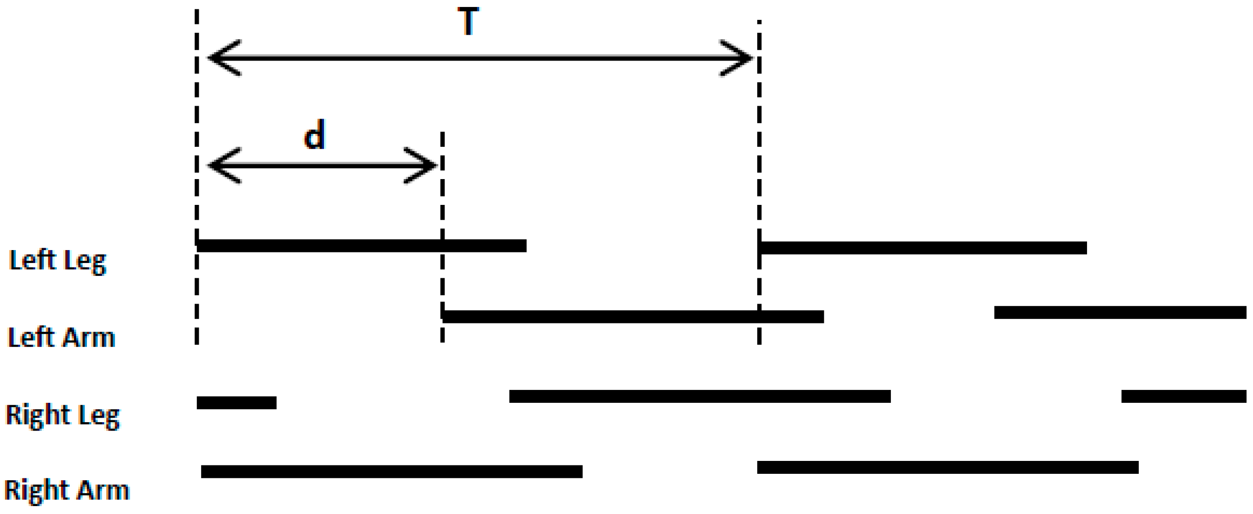Sensors 17 00692 g004