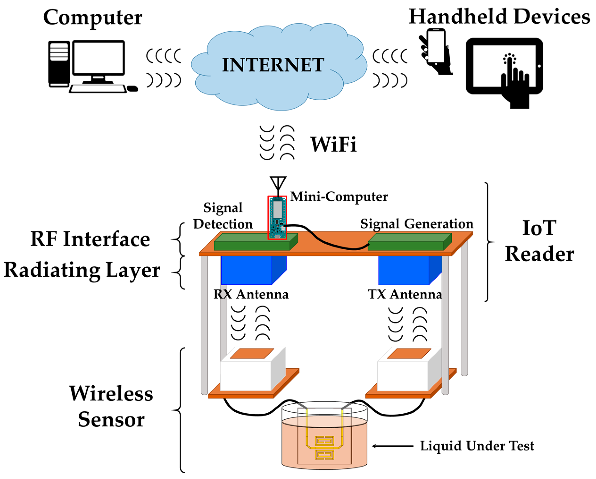 Sensors 17 00693 g001