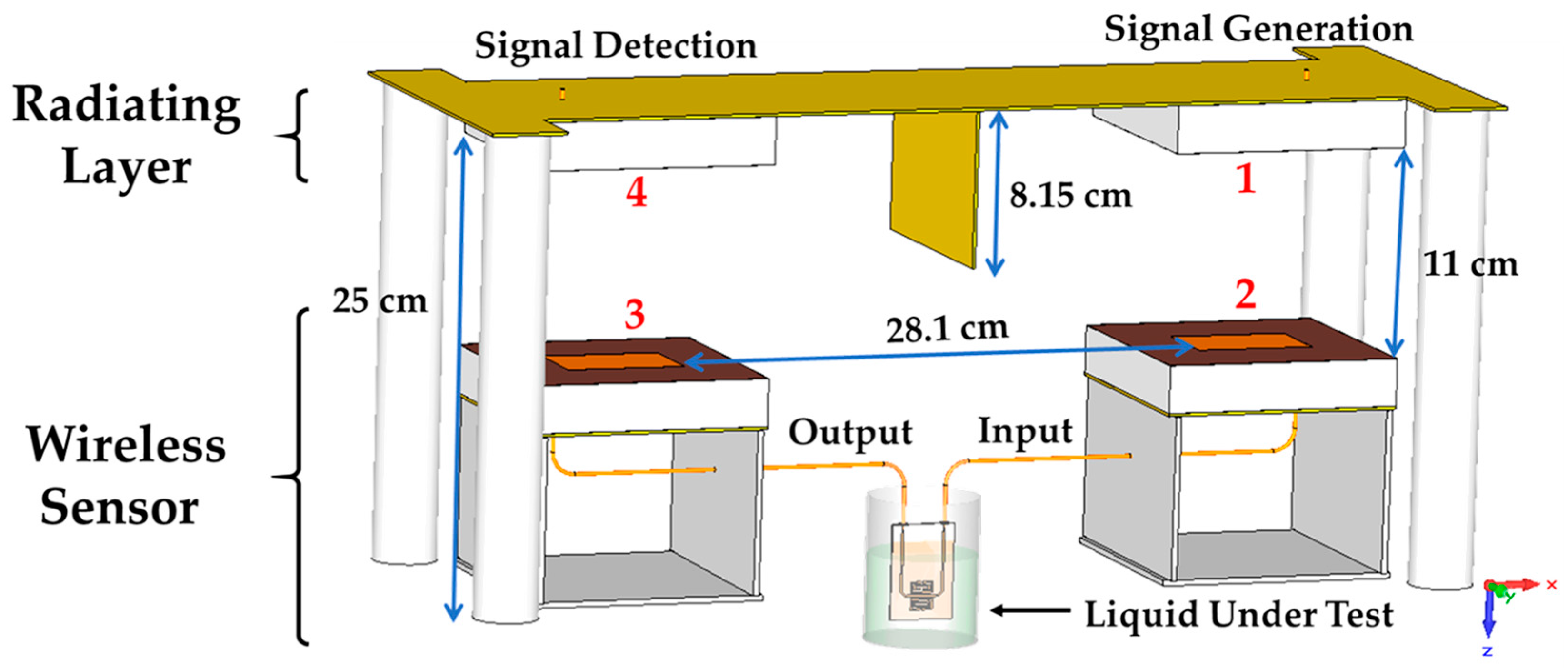 Sensors 17 00693 g003