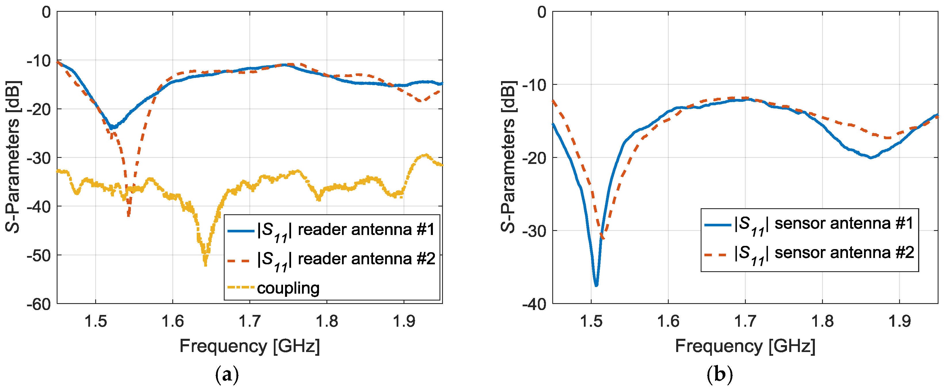 Sensors 17 00693 g005