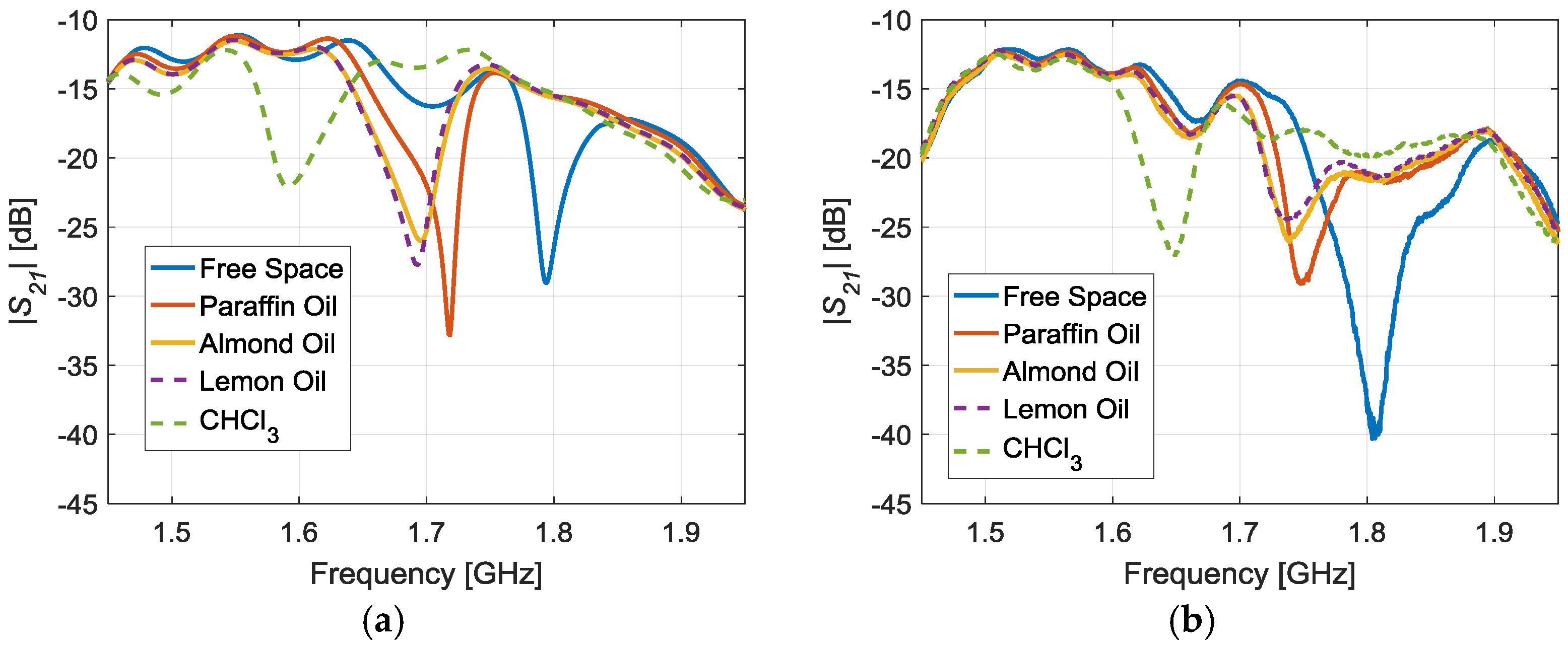Sensors 17 00693 g006