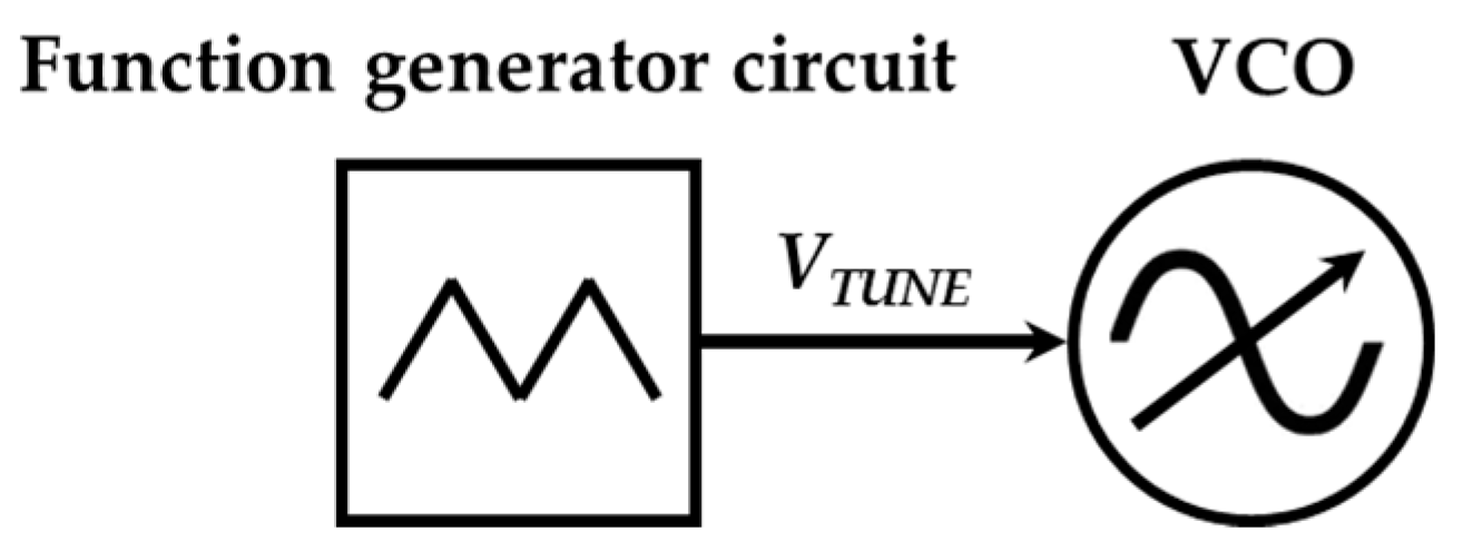 Sensors 17 00693 g007