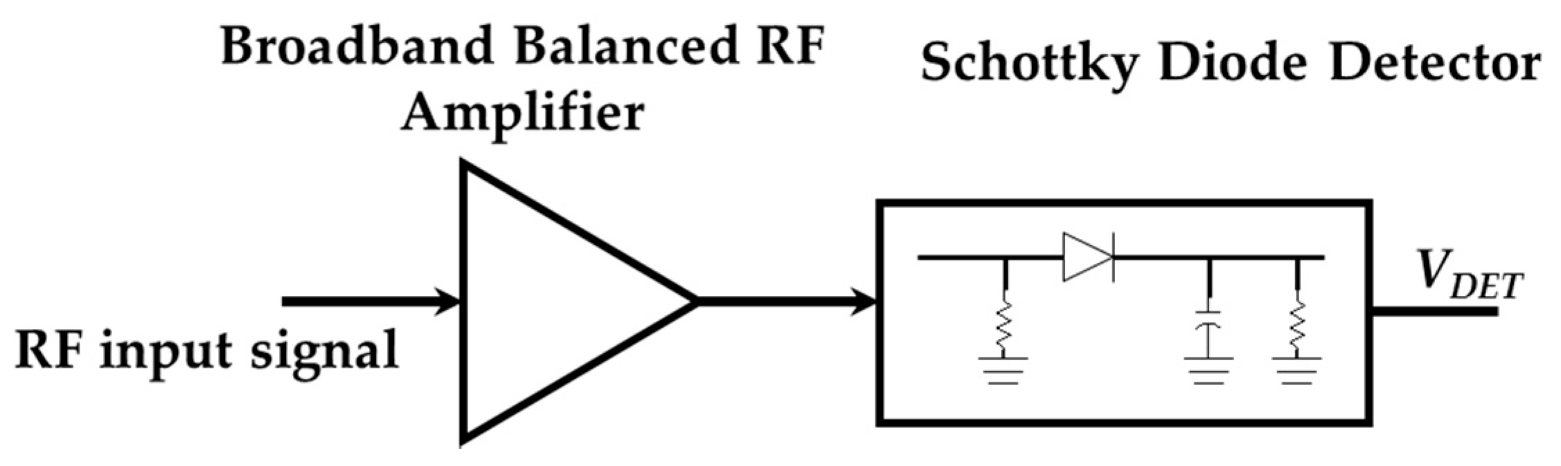 Sensors 17 00693 g010