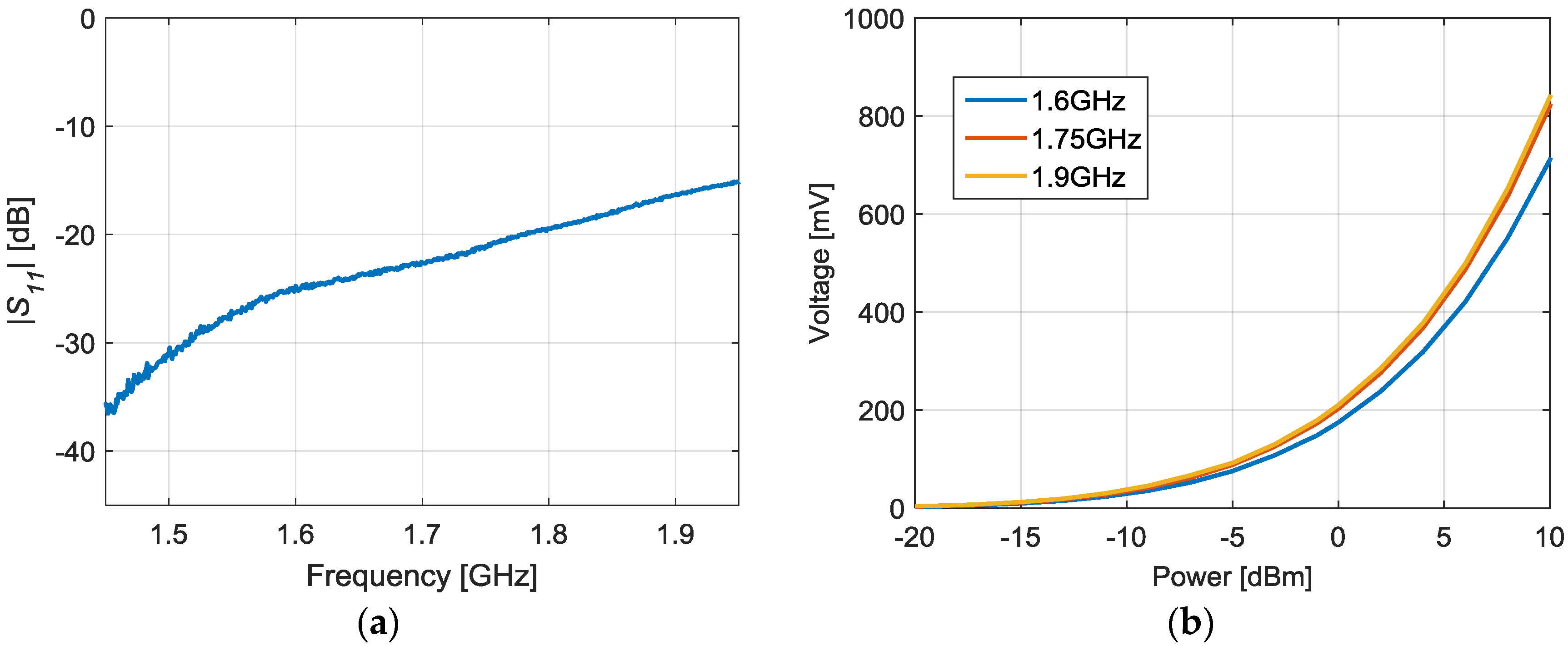 Sensors 17 00693 g017