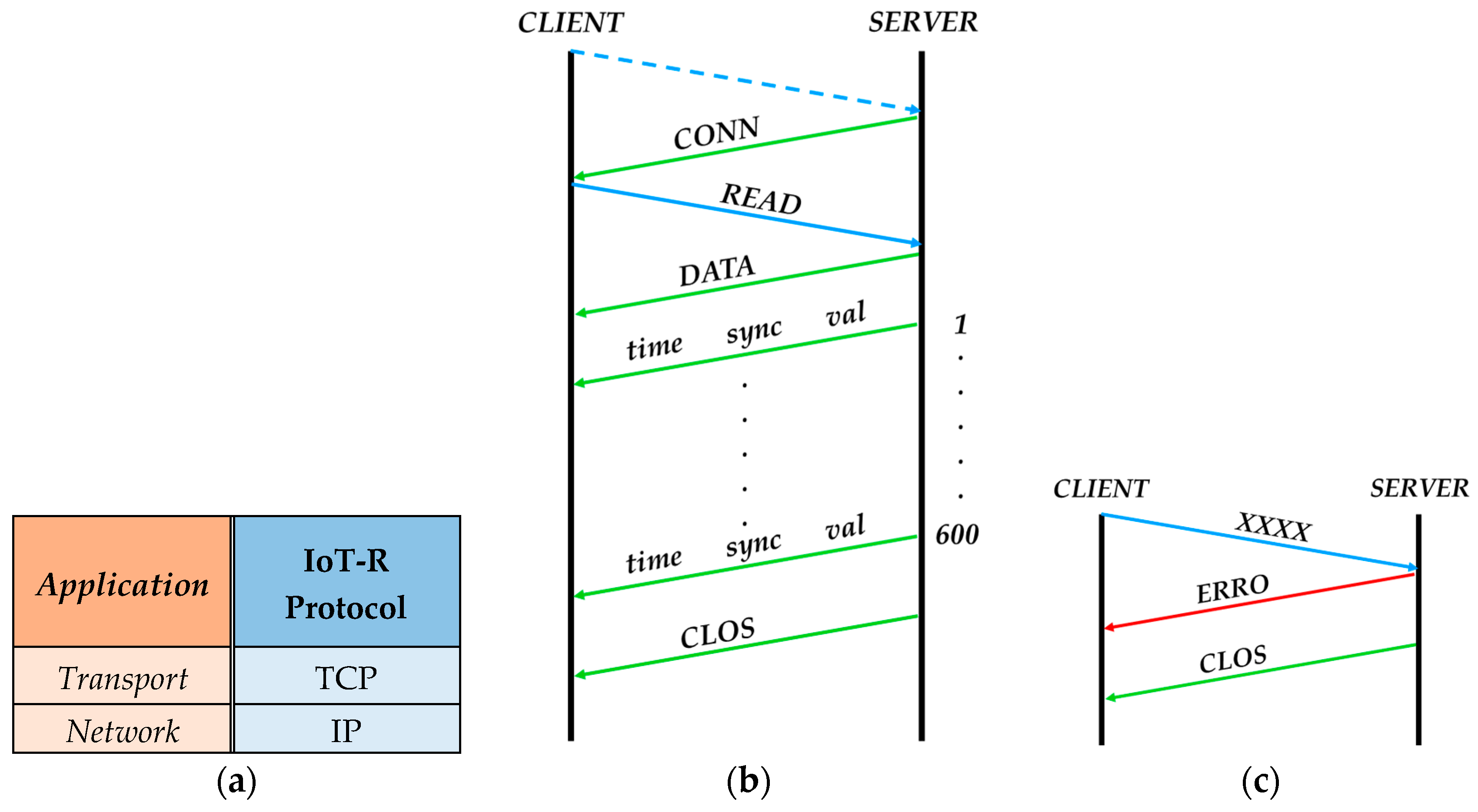 Sensors 17 00693 g019