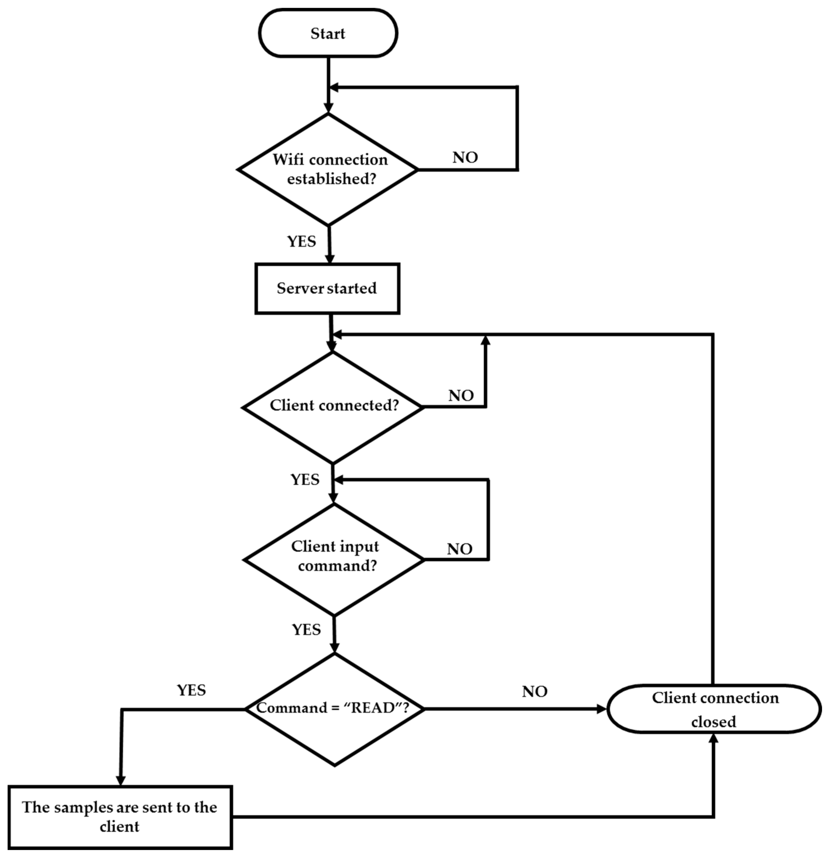 Sensors 17 00693 g020