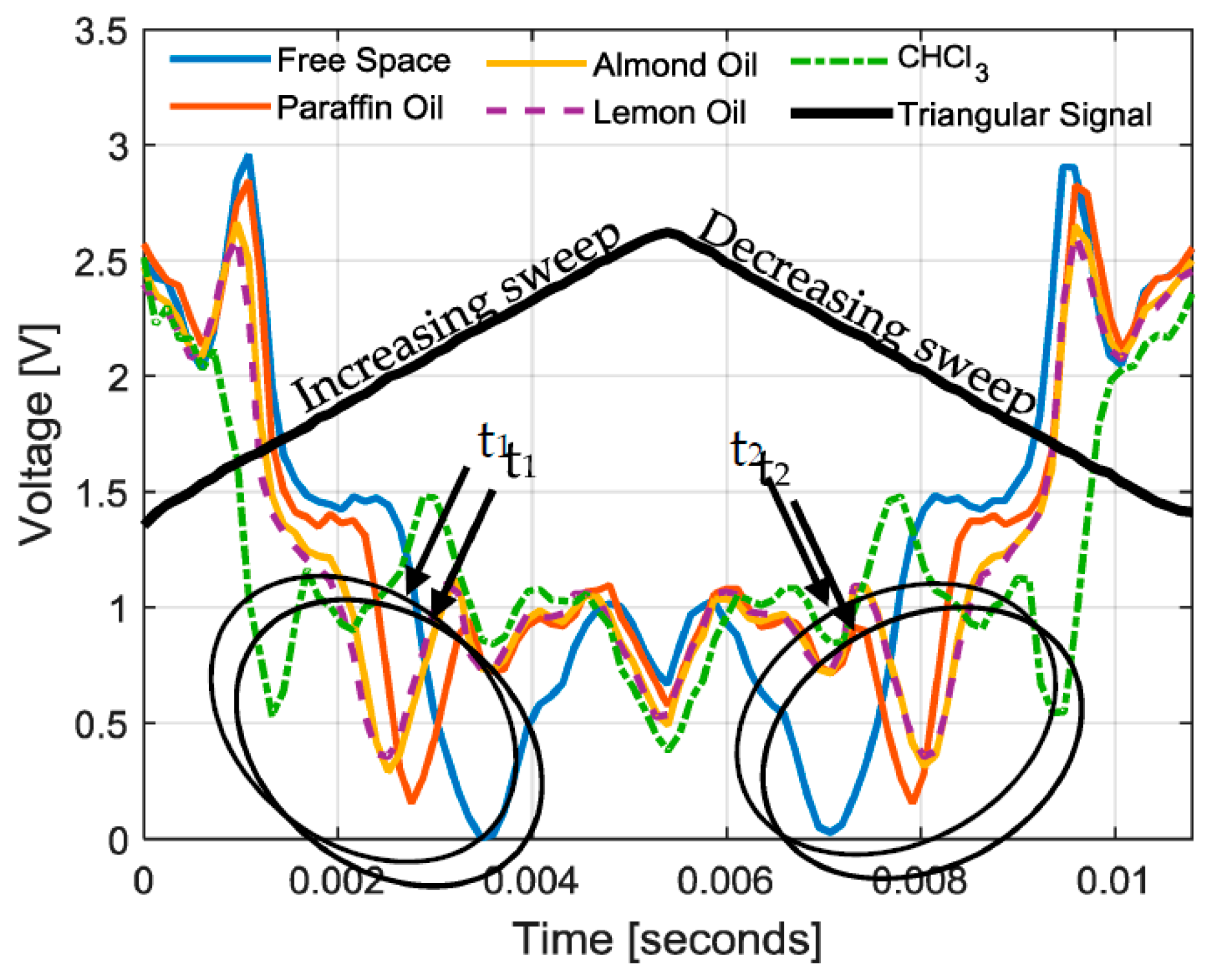 Sensors 17 00693 g022