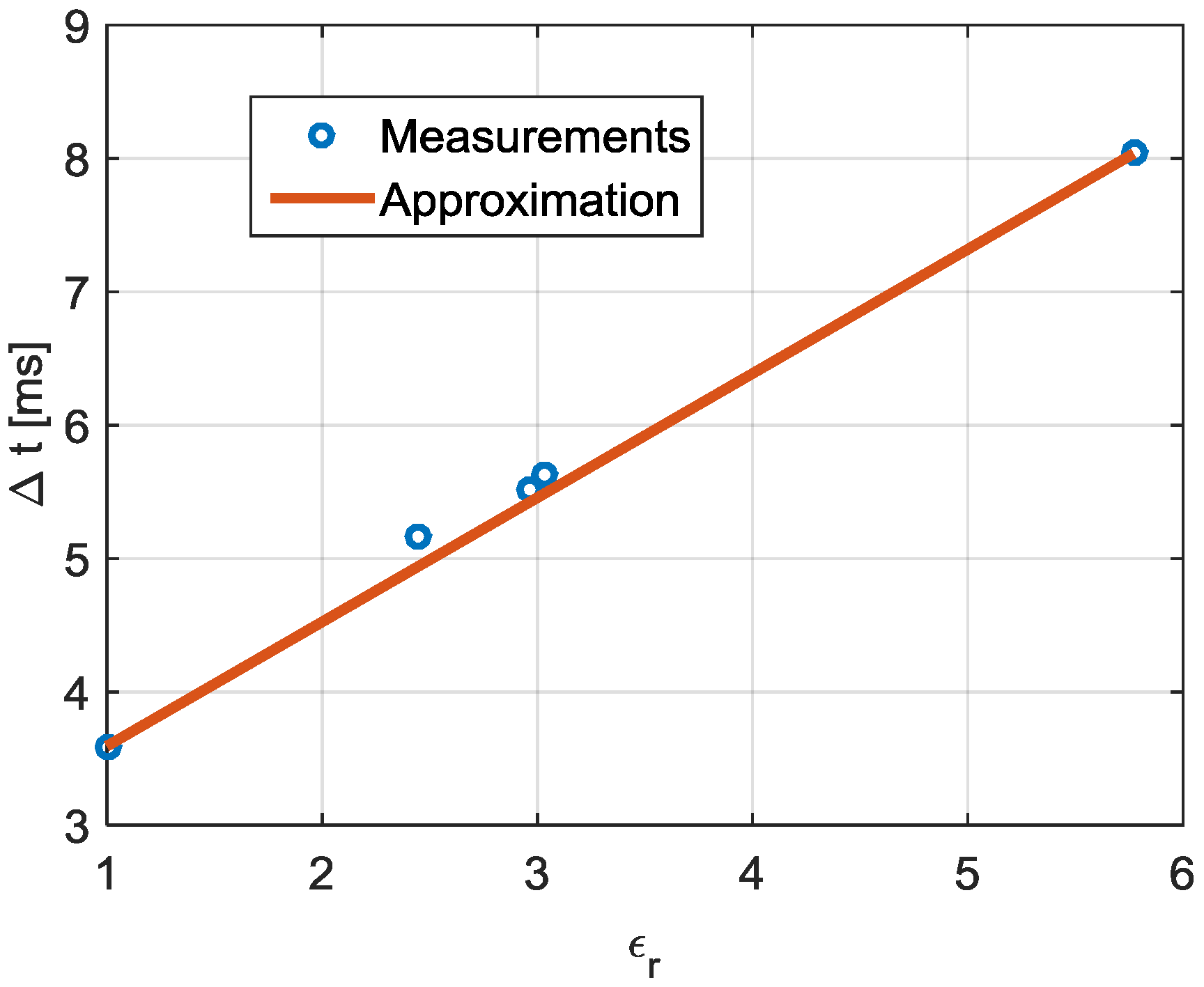 Sensors 17 00693 g023