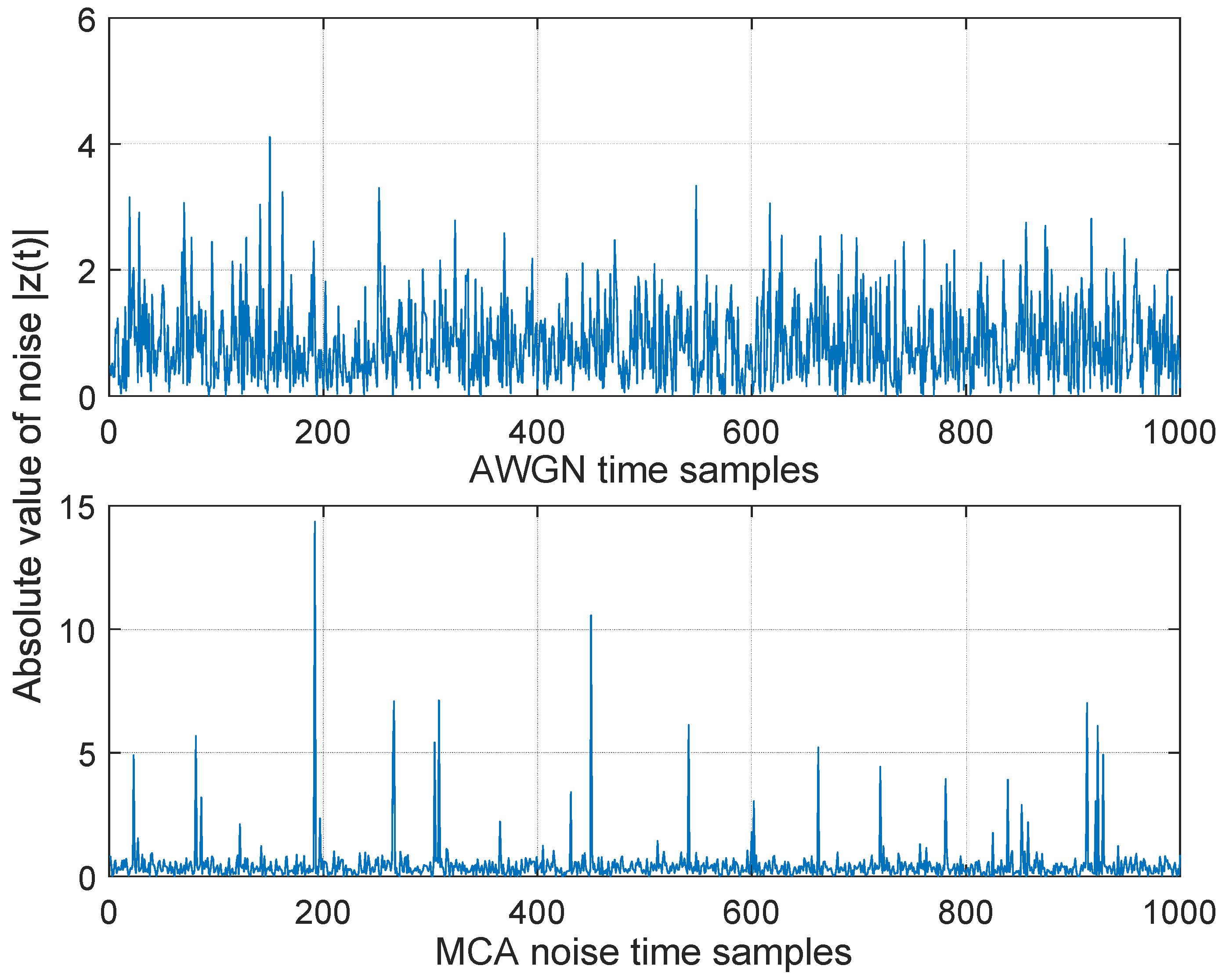 Sensors 17 00695 g002