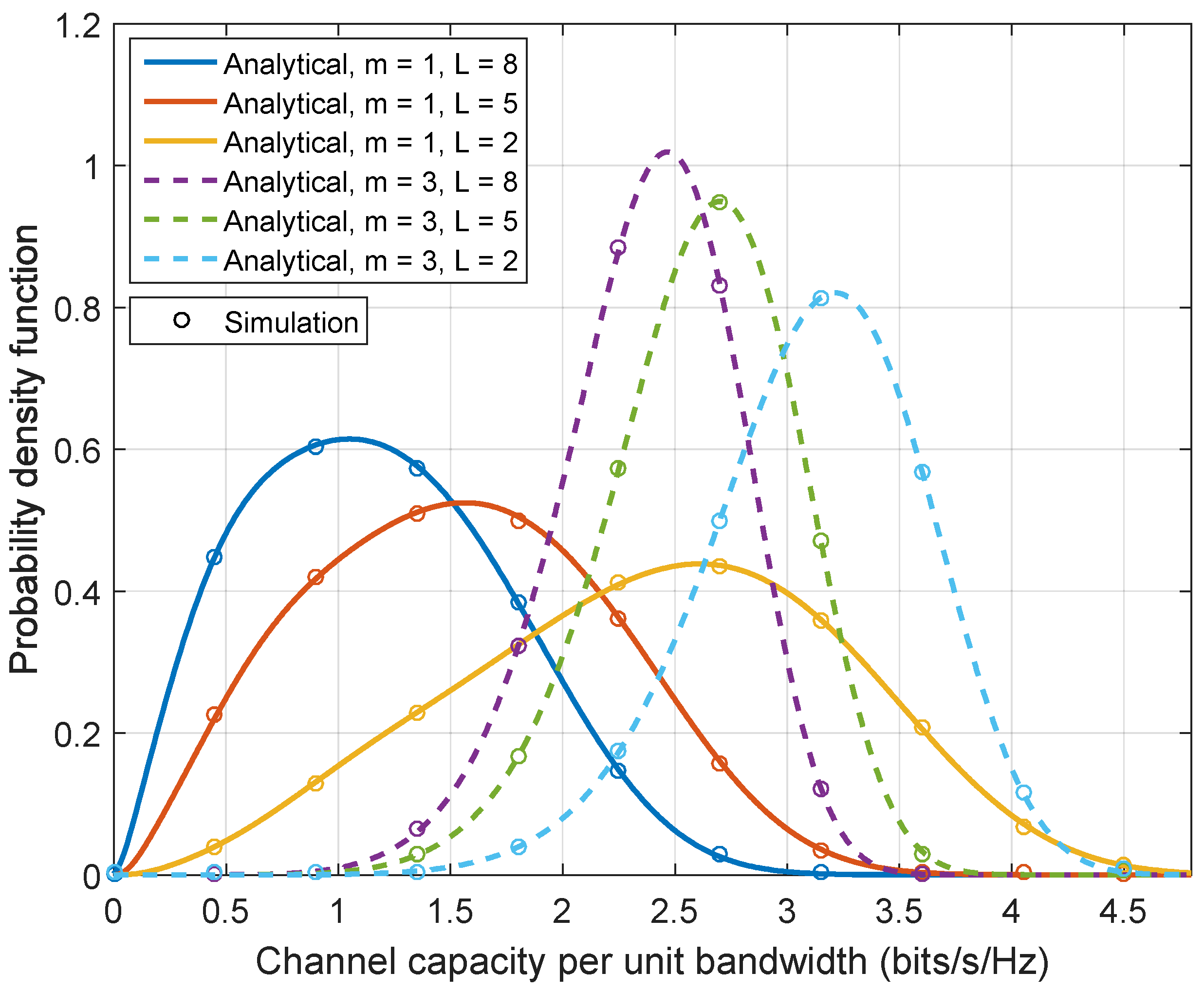 Sensors 17 00695 g011