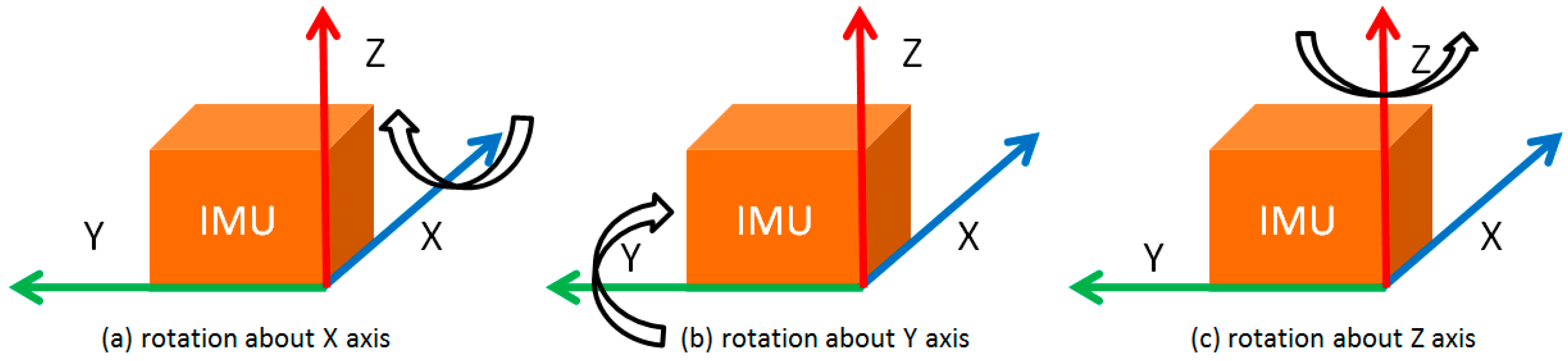 Sensors 17 00698 g001