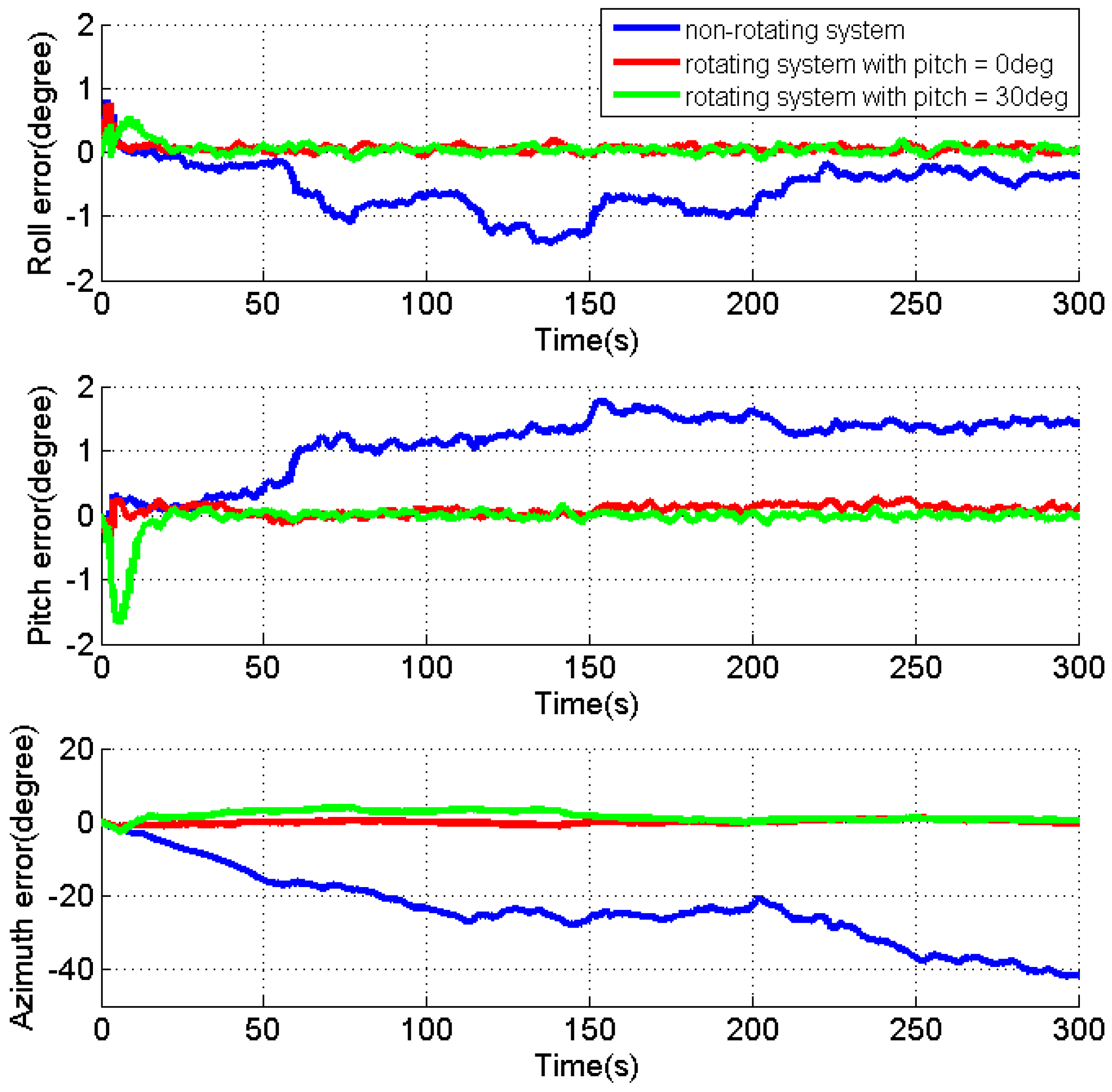 Sensors 17 00698 g004