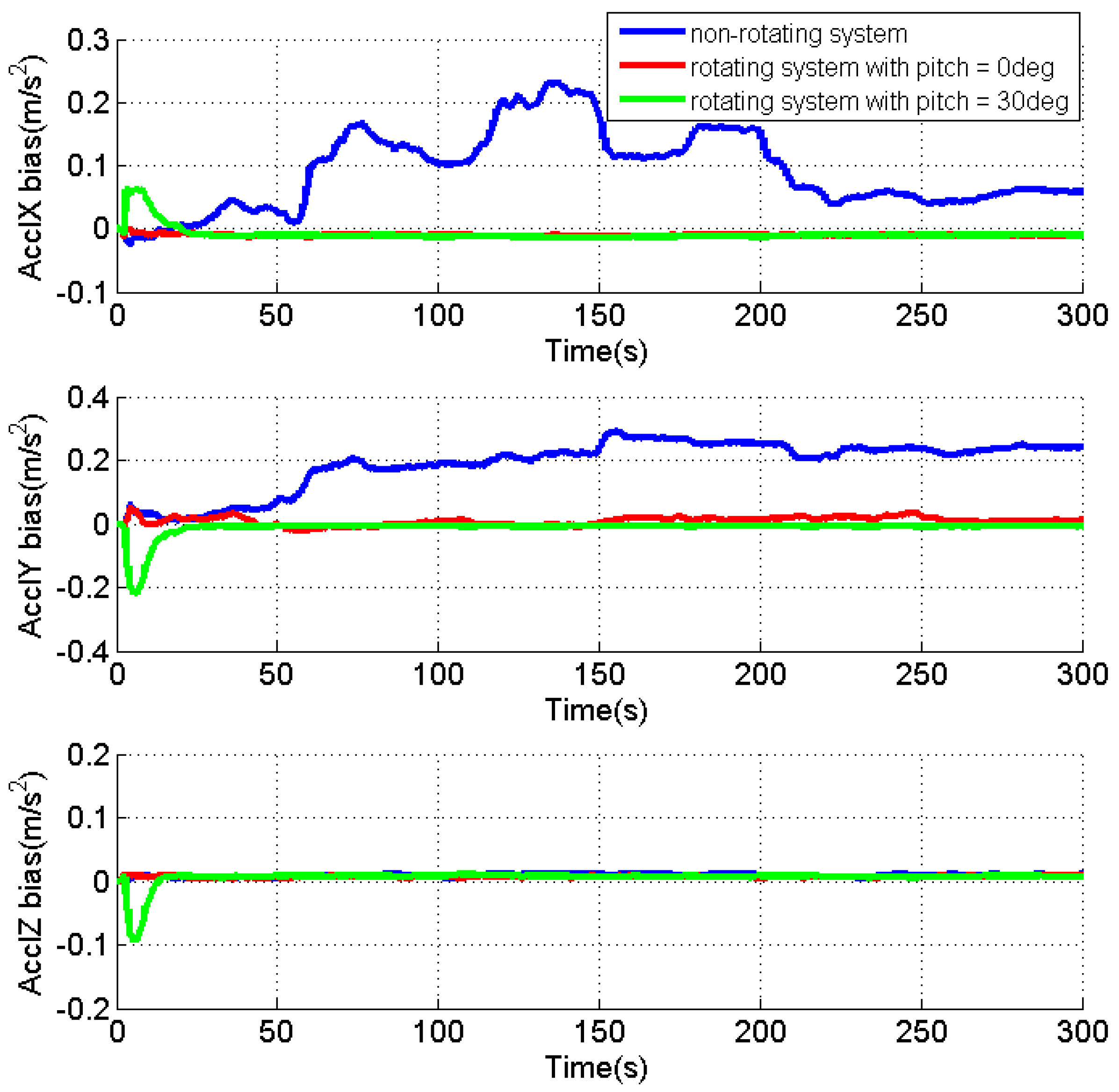 Sensors 17 00698 g005