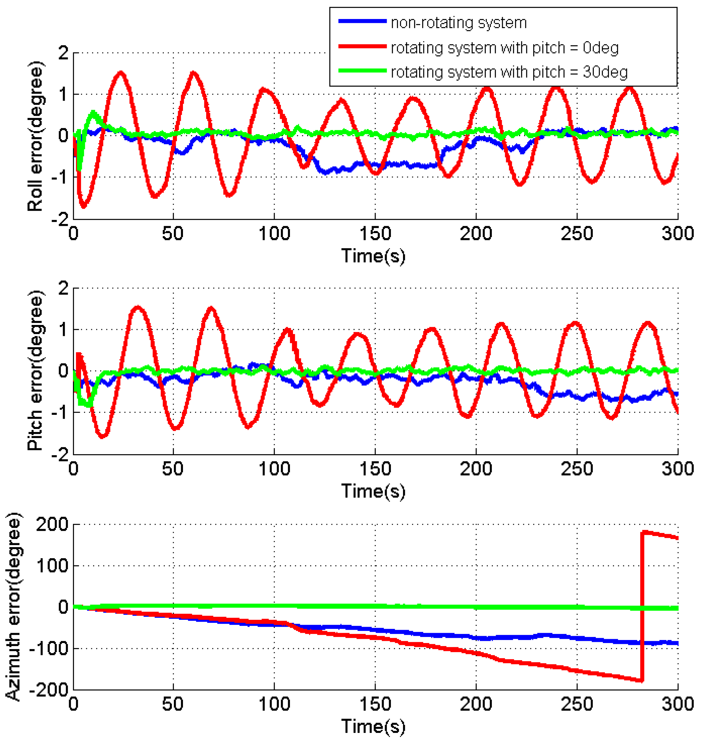 Sensors 17 00698 g008