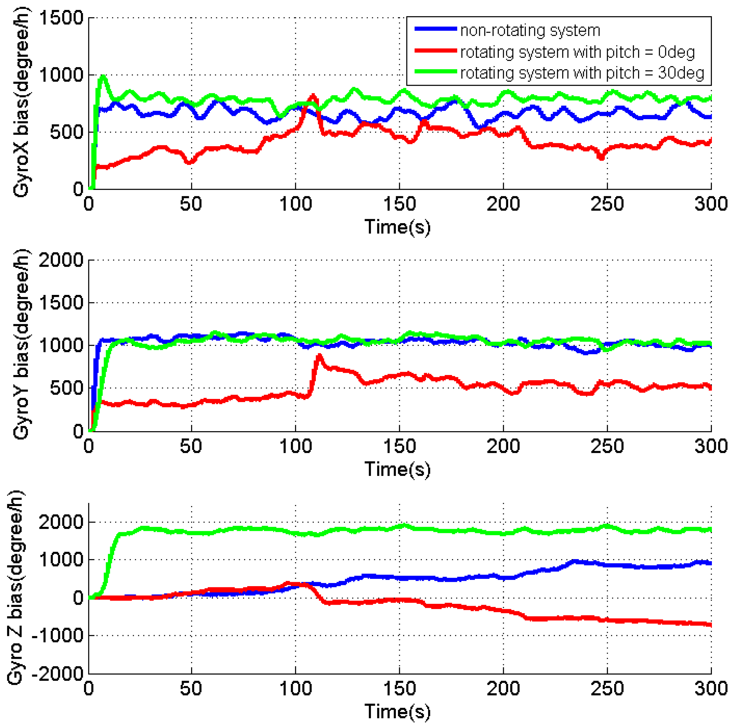 Sensors 17 00698 g010