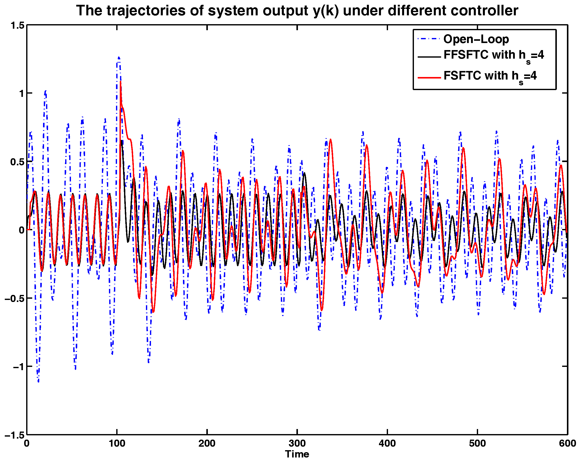 Sensors 17 00700 g002