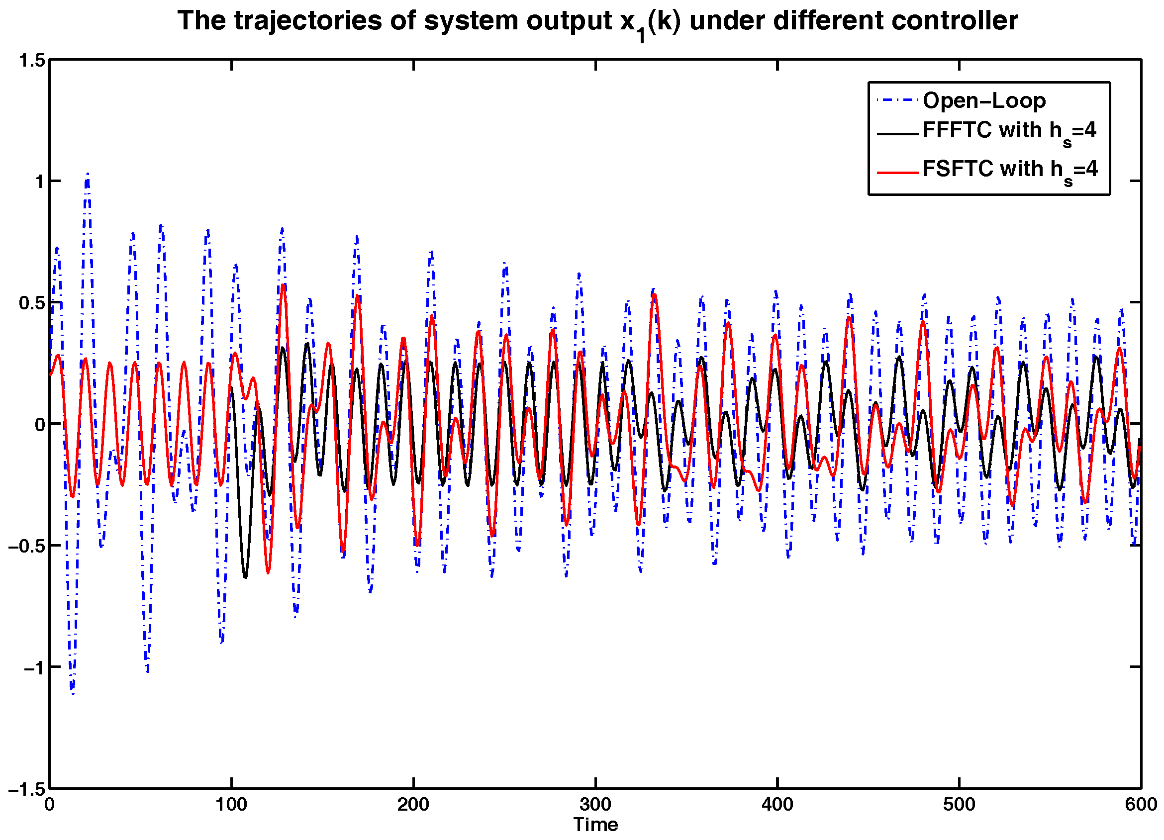 Sensors 17 00700 g003