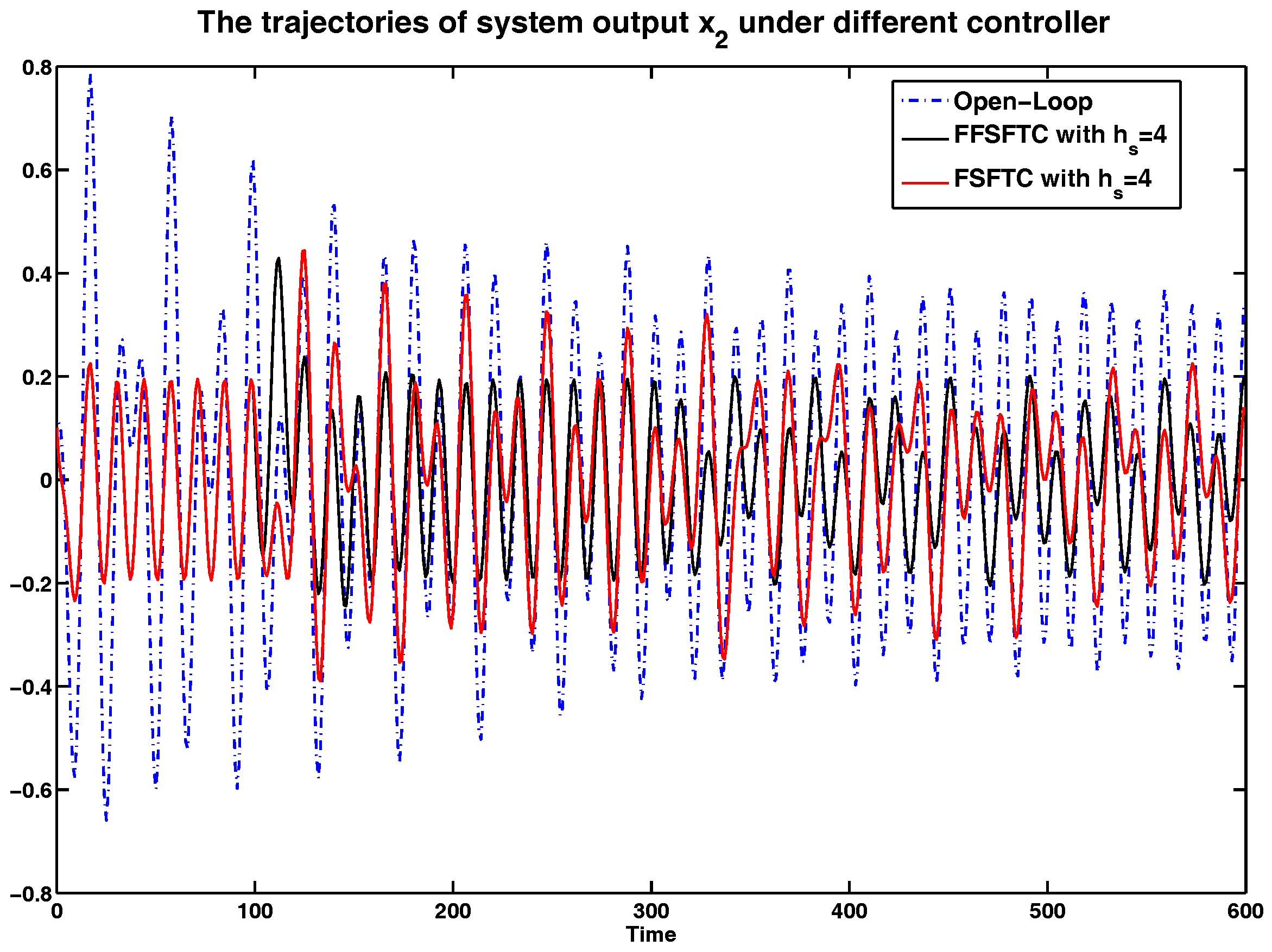 Sensors 17 00700 g004