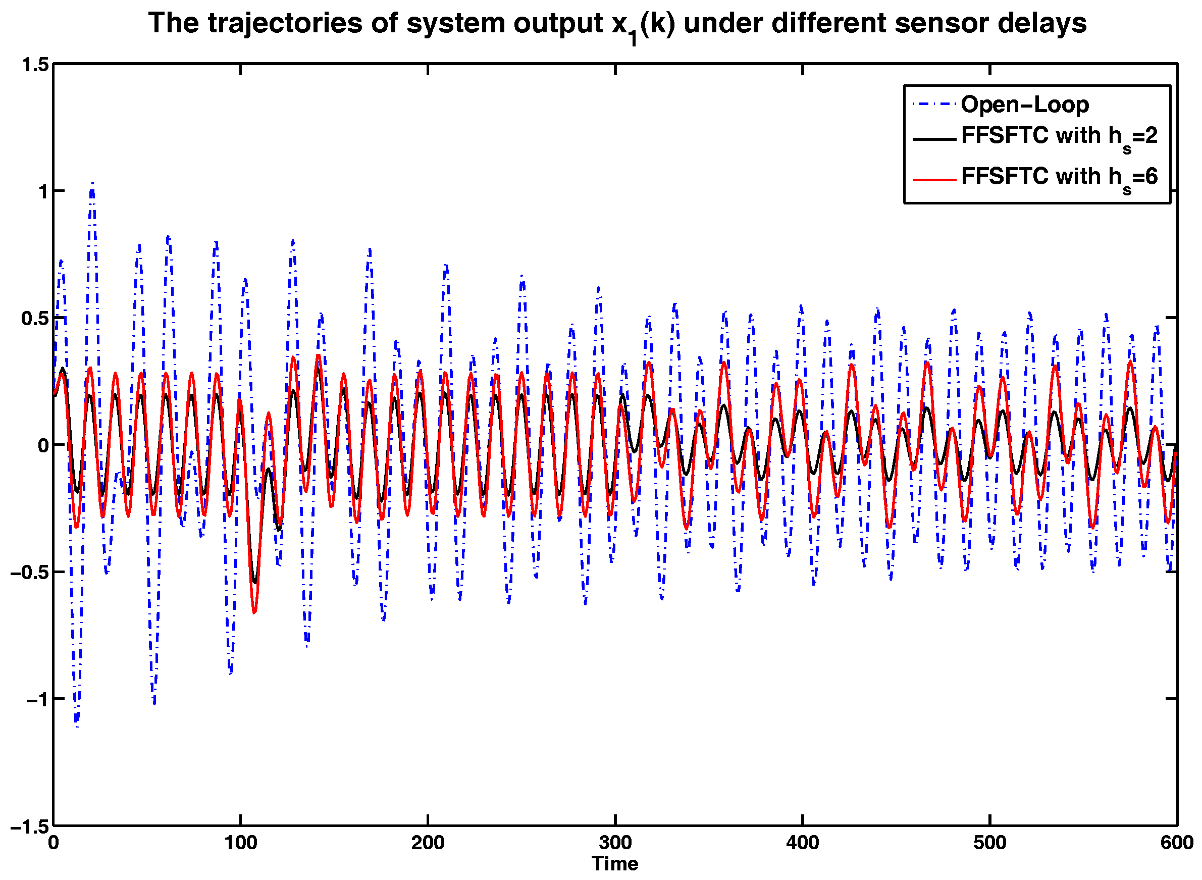 Sensors 17 00700 g005