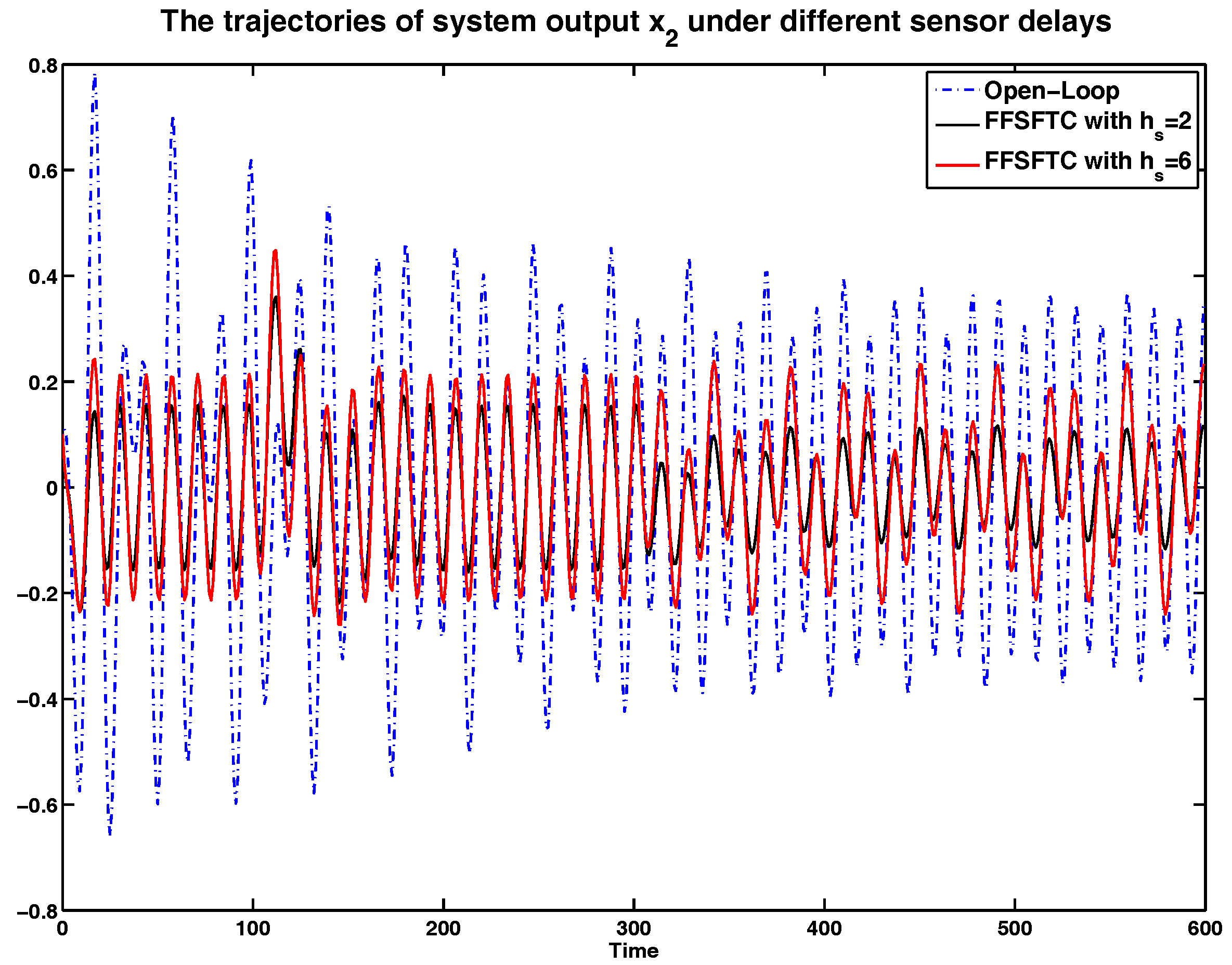 Sensors 17 00700 g006