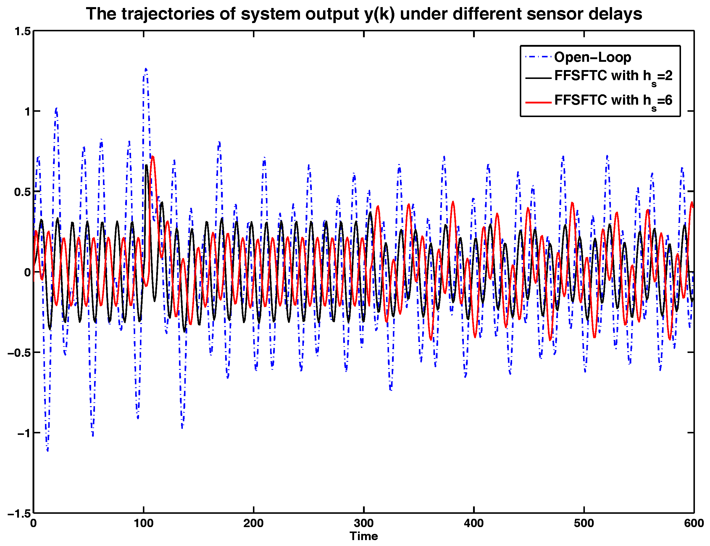 Sensors 17 00700 g007