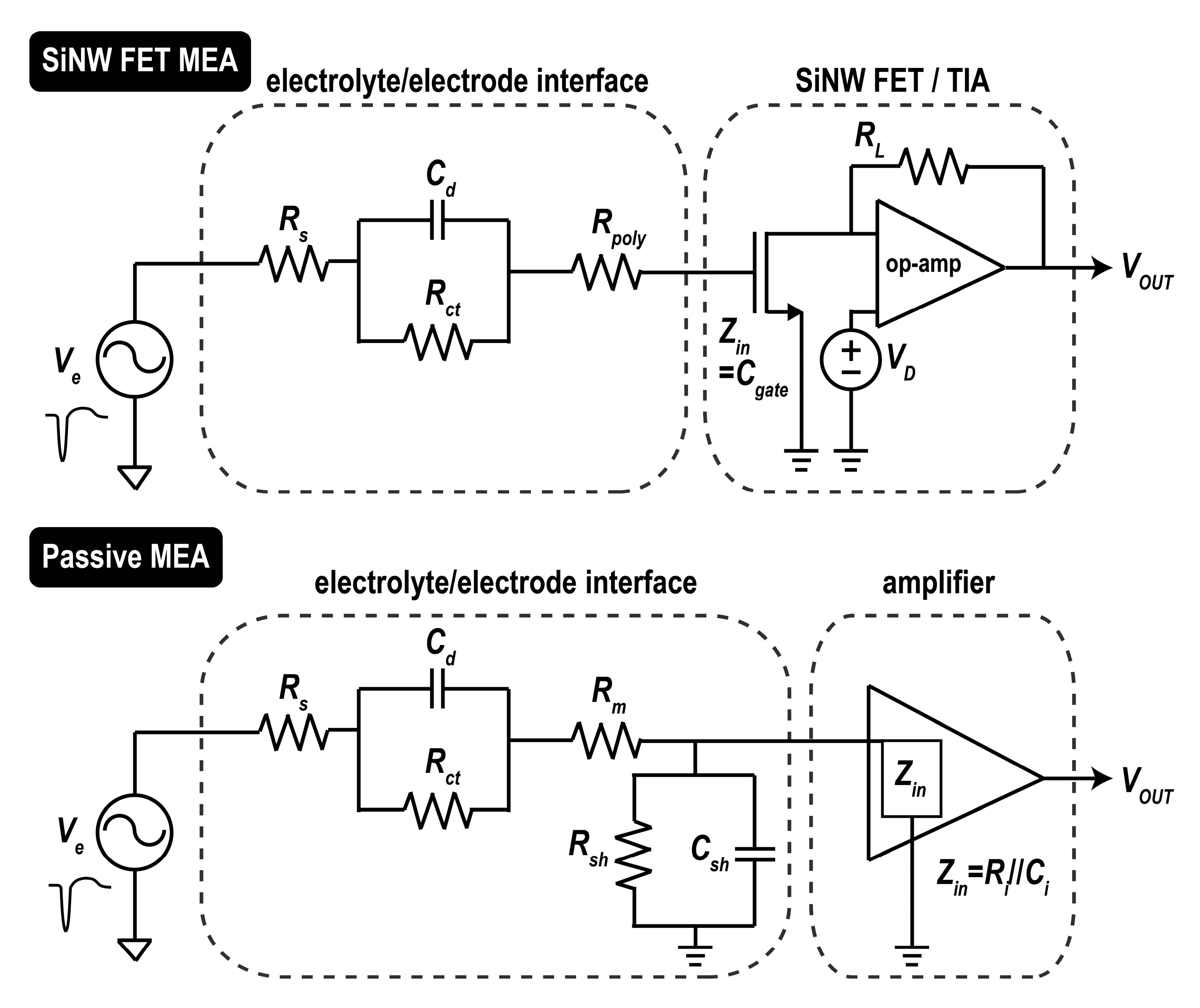 Sensors 17 00705 g008