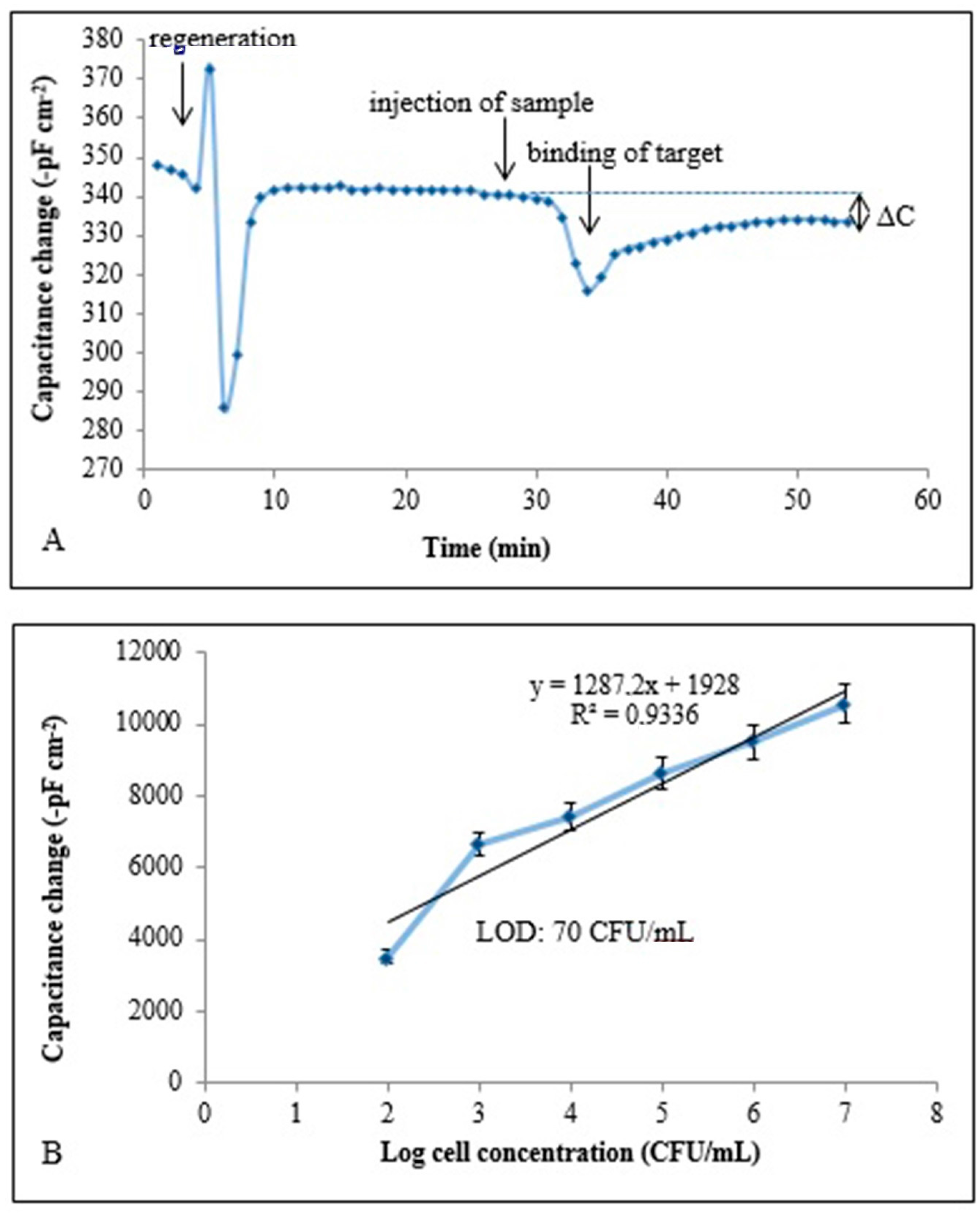 Sensors 17 00708 g003